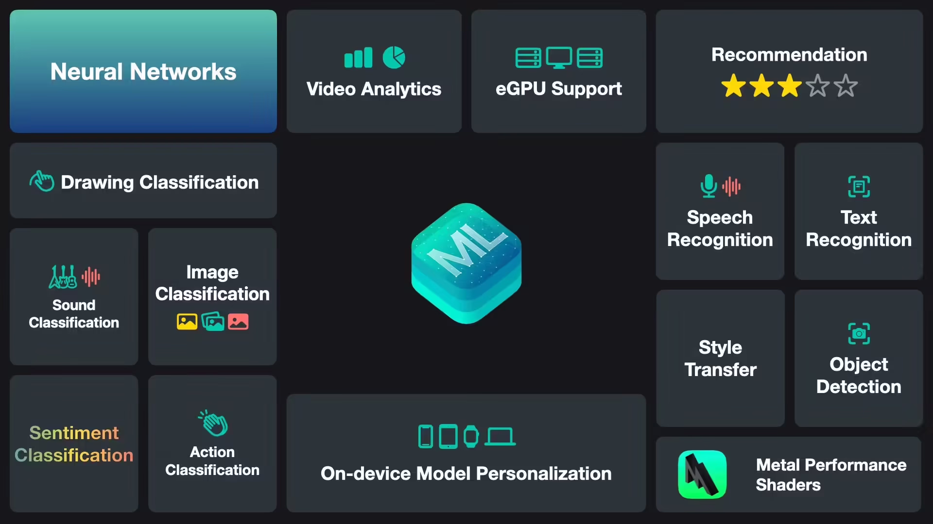 Core AI 框架取代 Core ML?曝苹果 WWDC 26 开发者大会将公布多项 AI 功能插图 Core AI 框架取代 Core ML?曝苹果 WWDC 26 开发者大会将公布多项 AI 功能插图