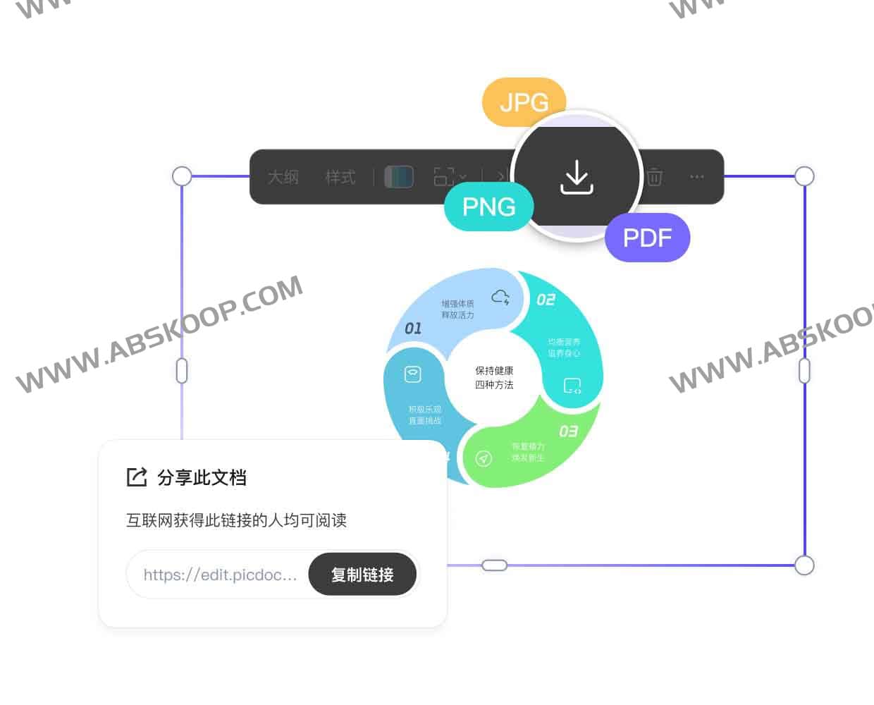 PicDoc：一秒生成专业可视化图表的AI文本工具