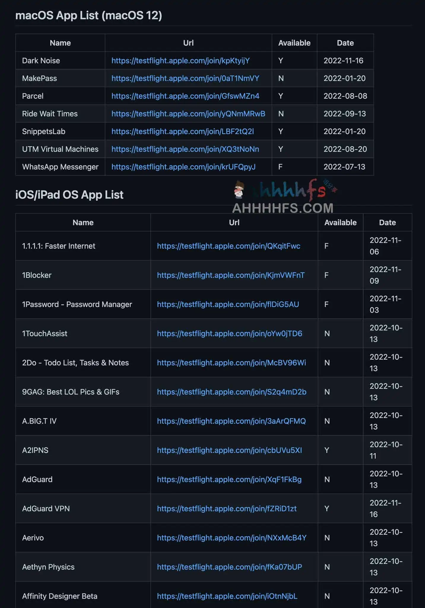 苹果 iOS iPad OS macOS 公共Testflight 应用列表-Awesome Testflight App List
