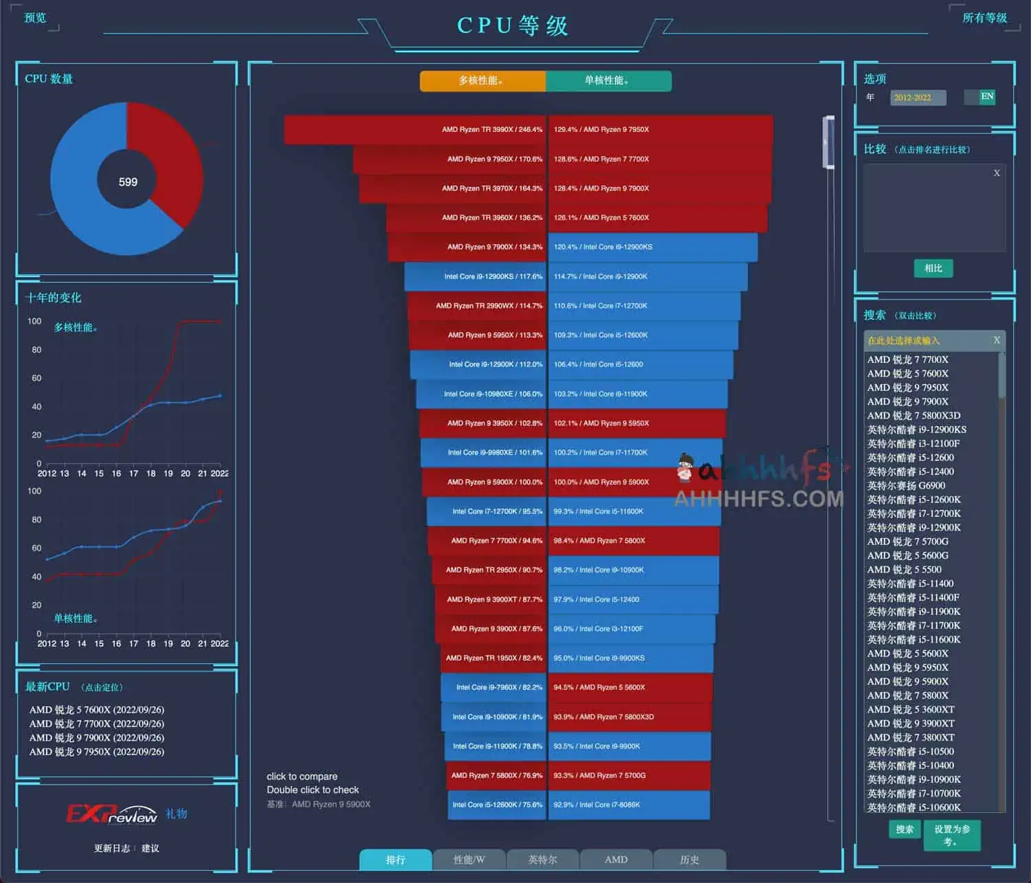 电池,GPU,CPU天梯图-超能网天梯图