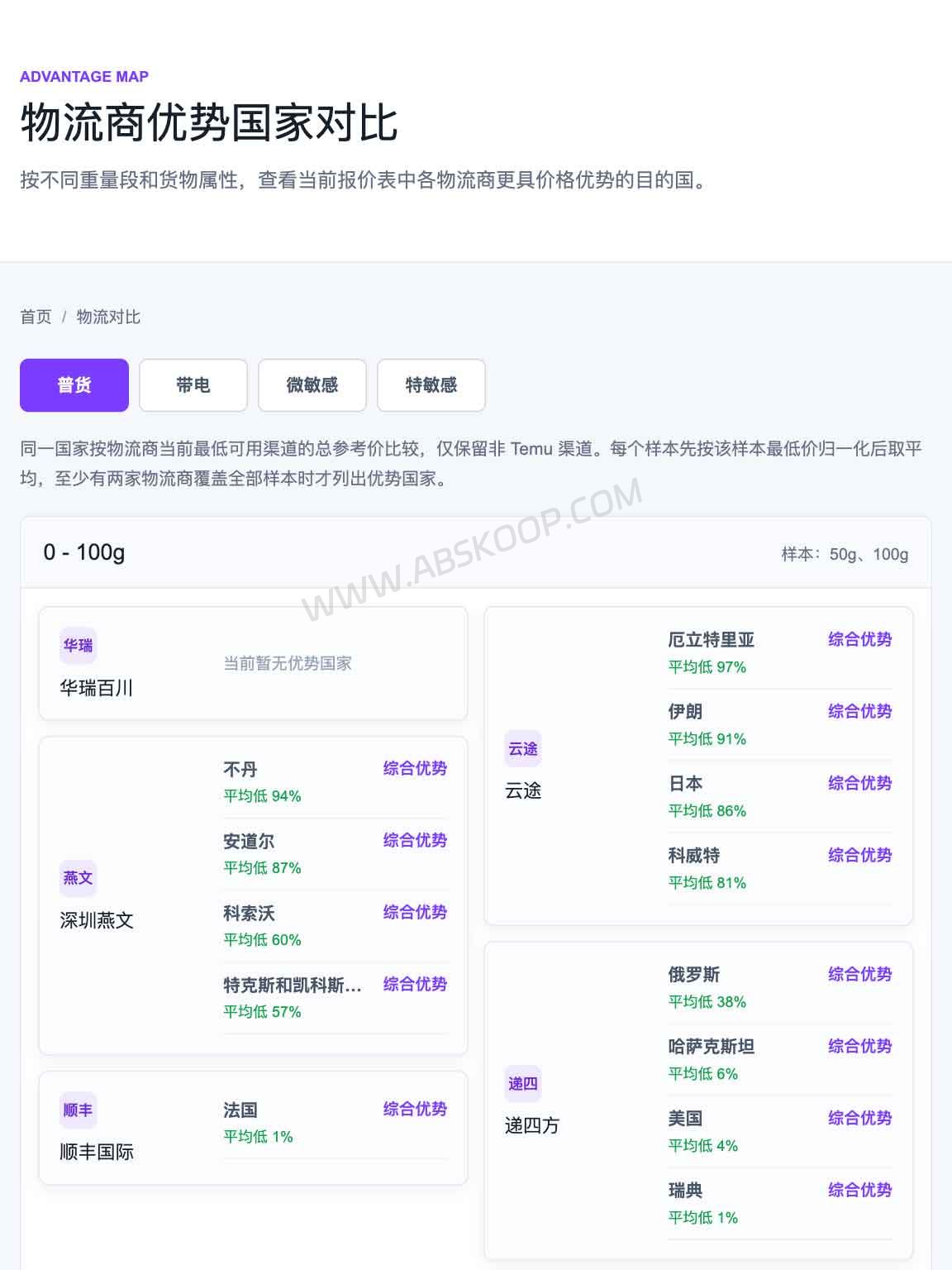 运比比跨境物流渠道价格对比页面