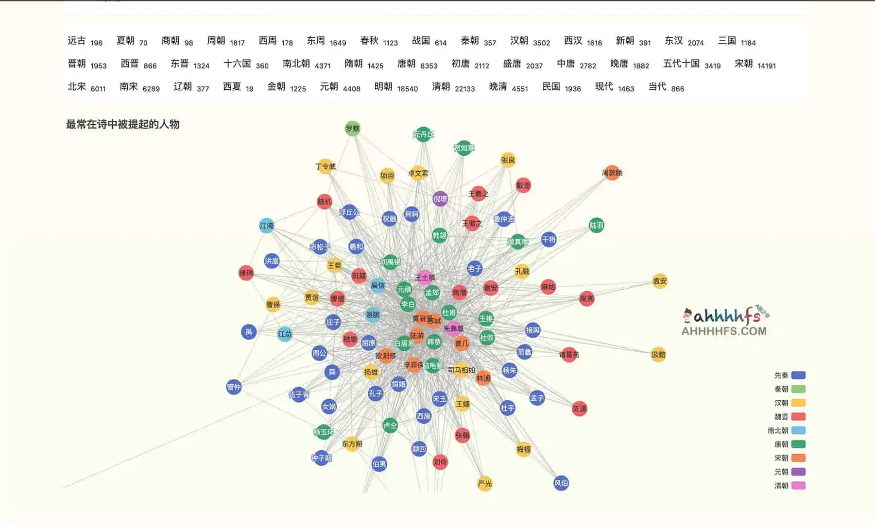 知识图谱：历史古籍检索工具