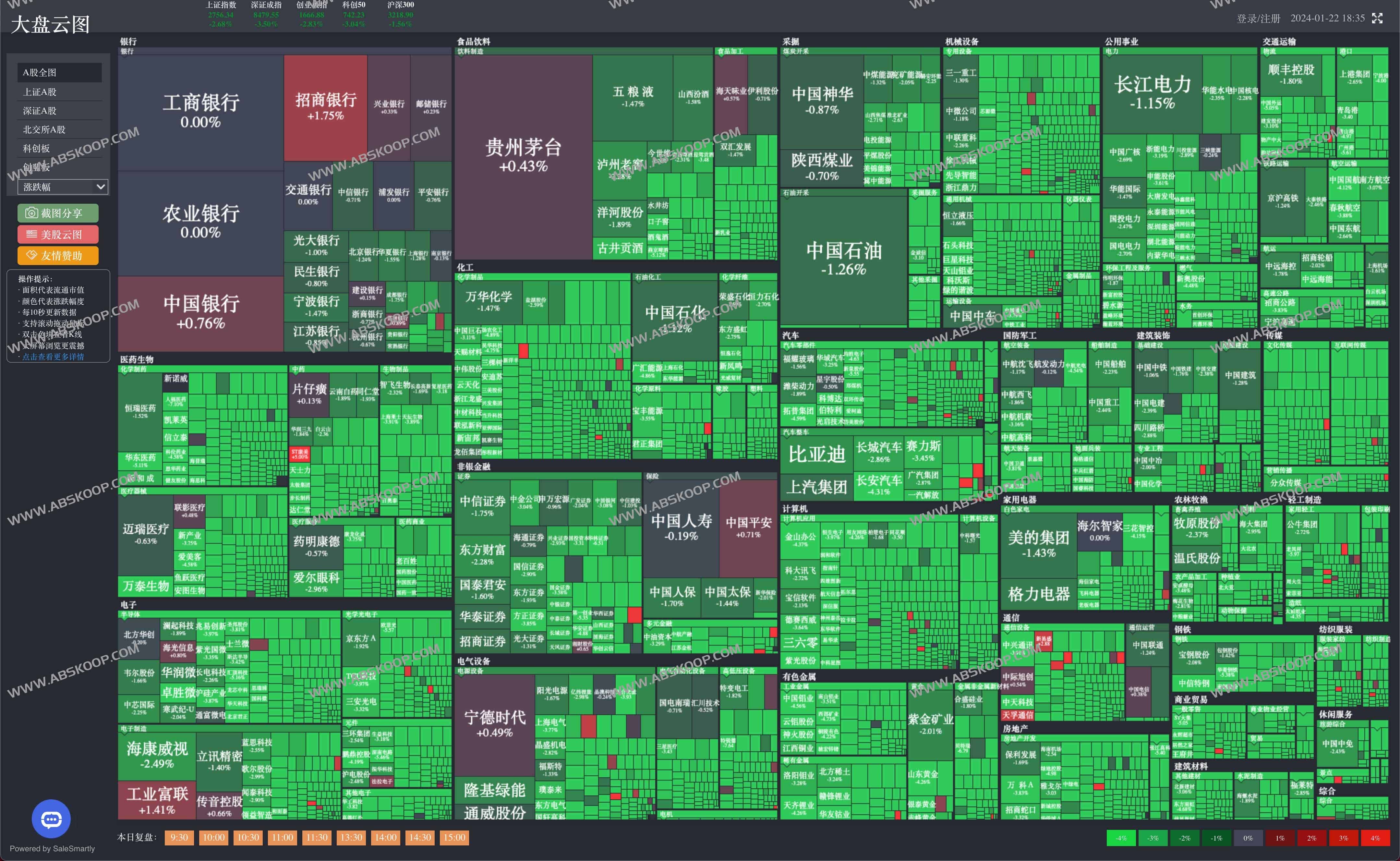 大盘云图-股票盯盘助手