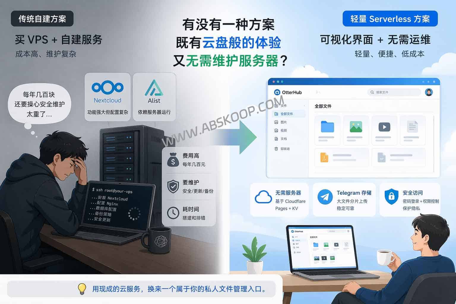 OtterHub：基于 Cloudflare 与 Telegram 的 Serverless 私人文件存储工具