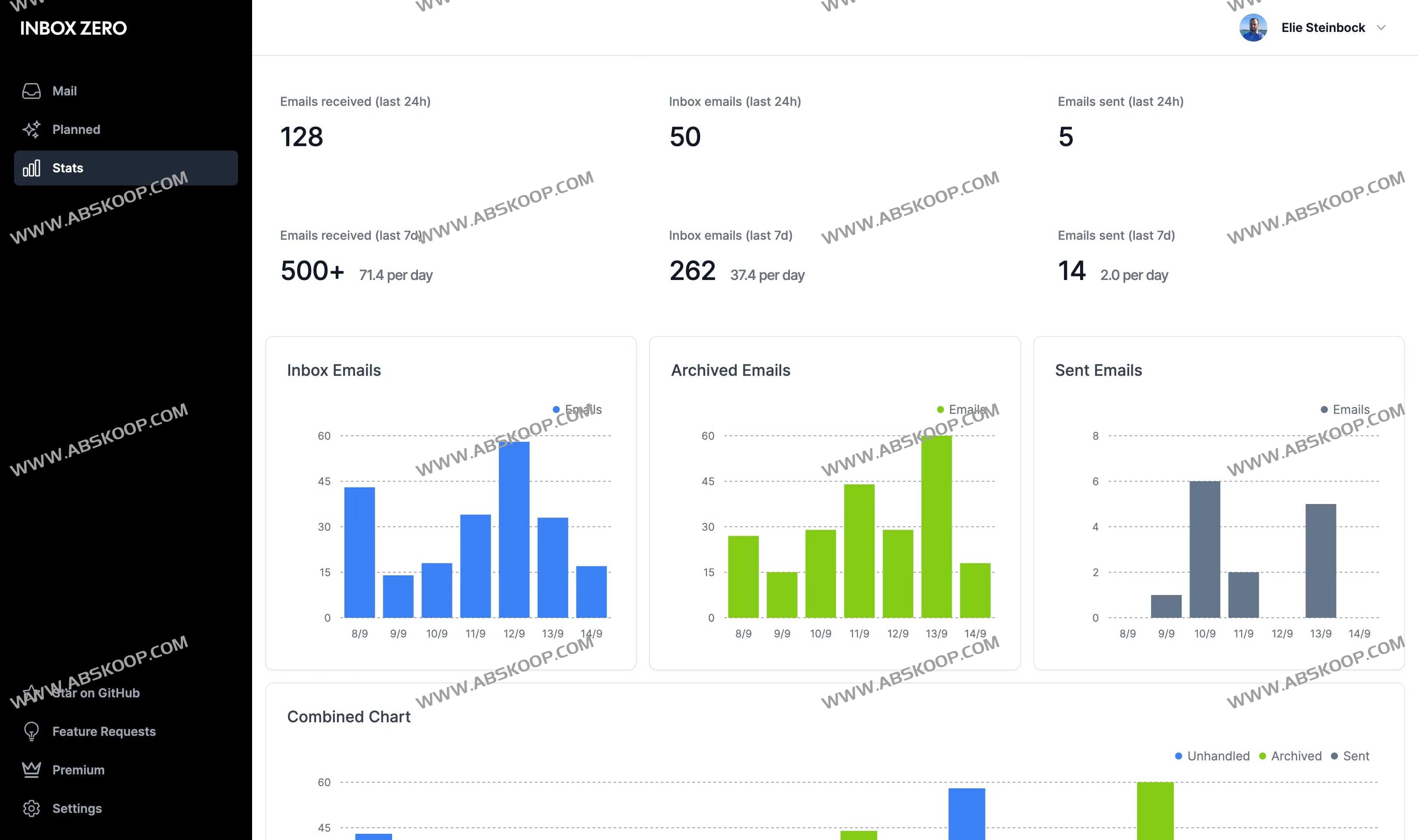 Inbox Zero-开源AI电子邮件管理分析工具 一键取消营销邮件订阅