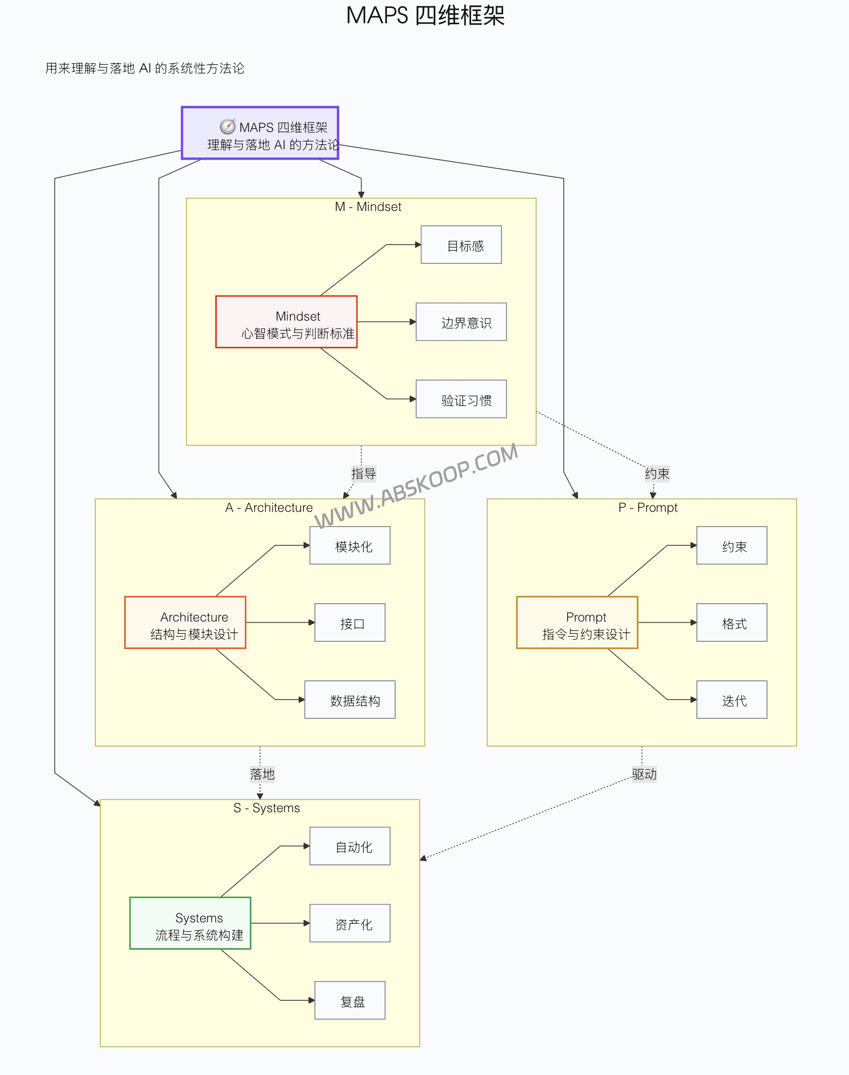 45e8a9136cca448ecb3194df6b2f635b | 2026 生产力革命：Claude Code + Obsidian Visual Skills 全自动绘图指南 (Excalidraw/Canvas)