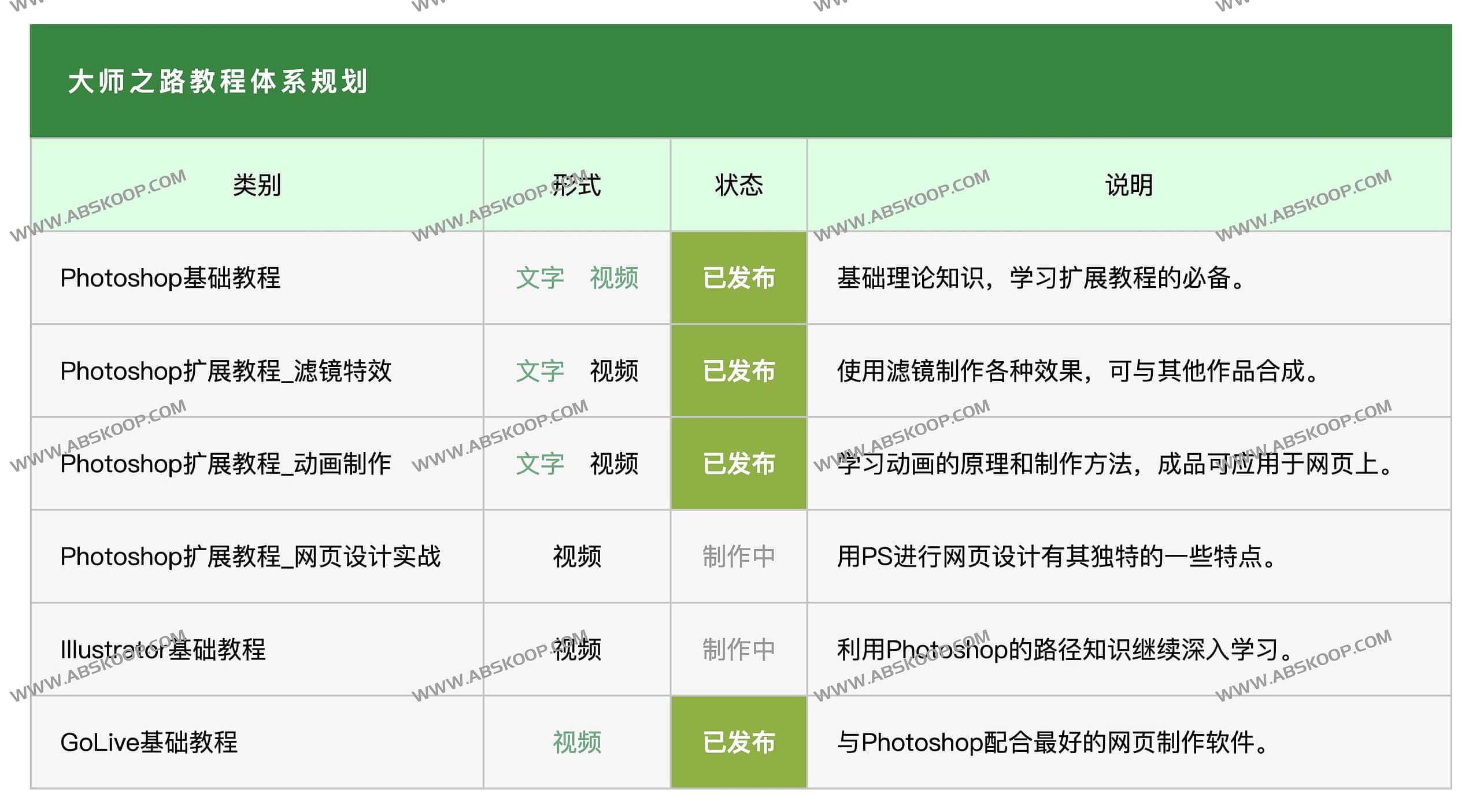 通熟易懂Photoshop教程-大师之路 Unify tutorial