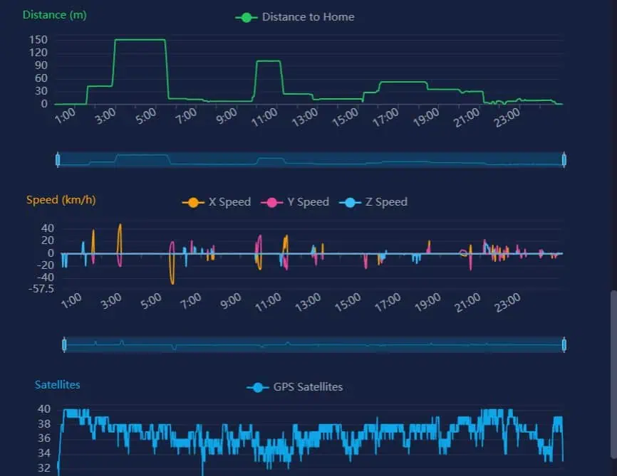 Airdata 替代方案：Open DroneLog 开源可自托管的 DJI飞行日志分析平台（2026）