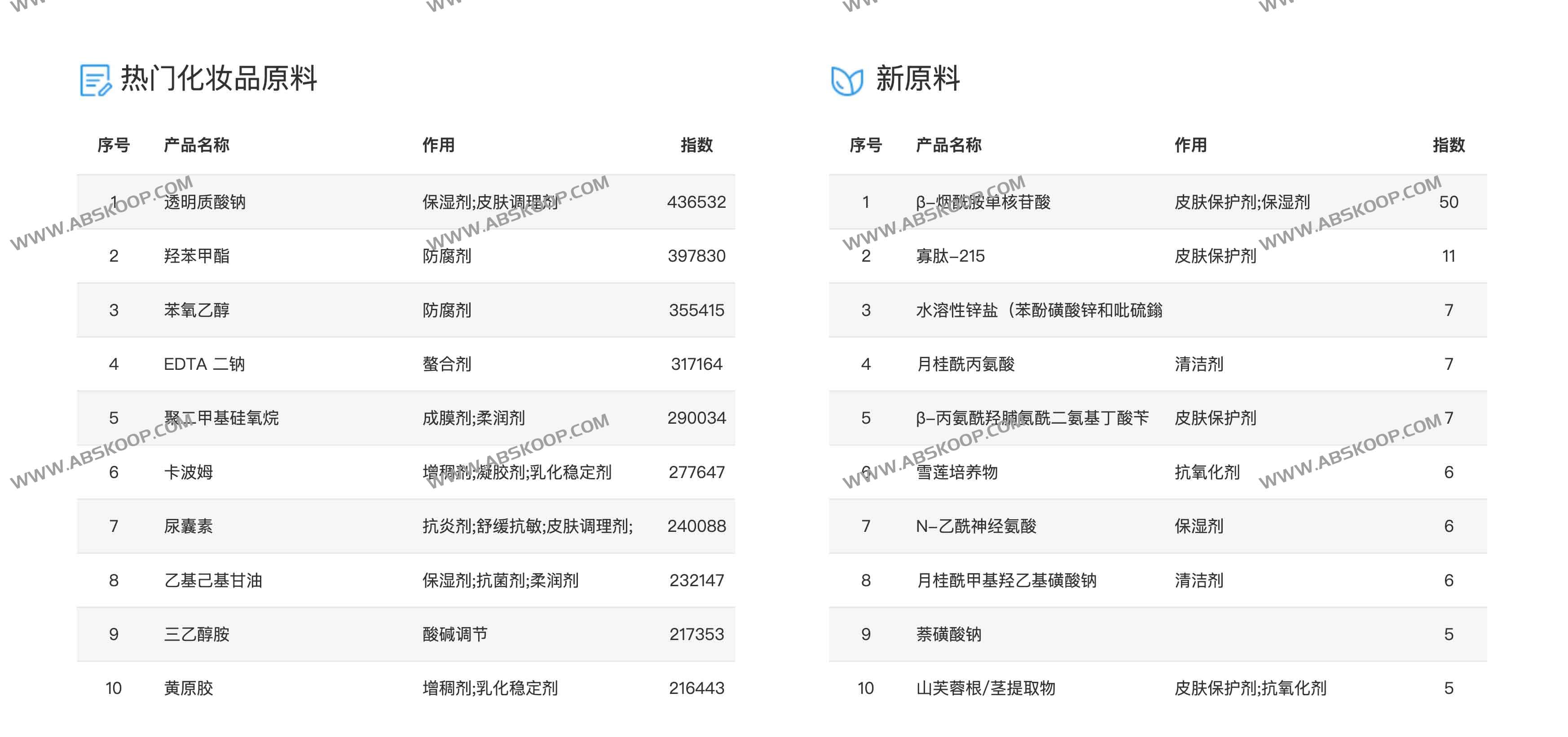 盖德化妆品成分数据库：超过100万条数据，助您精准查询原料与配方
