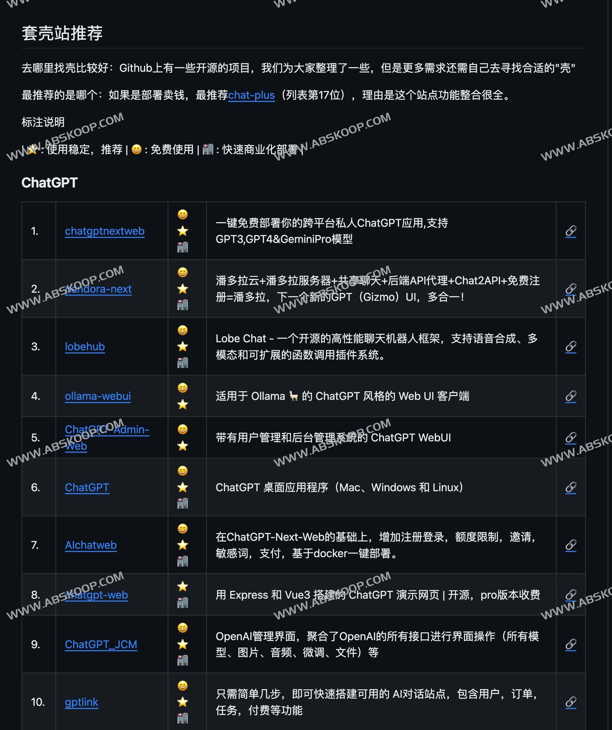 精选AI套壳网站 API资源 运营策略-Awesome gptlike shellsite