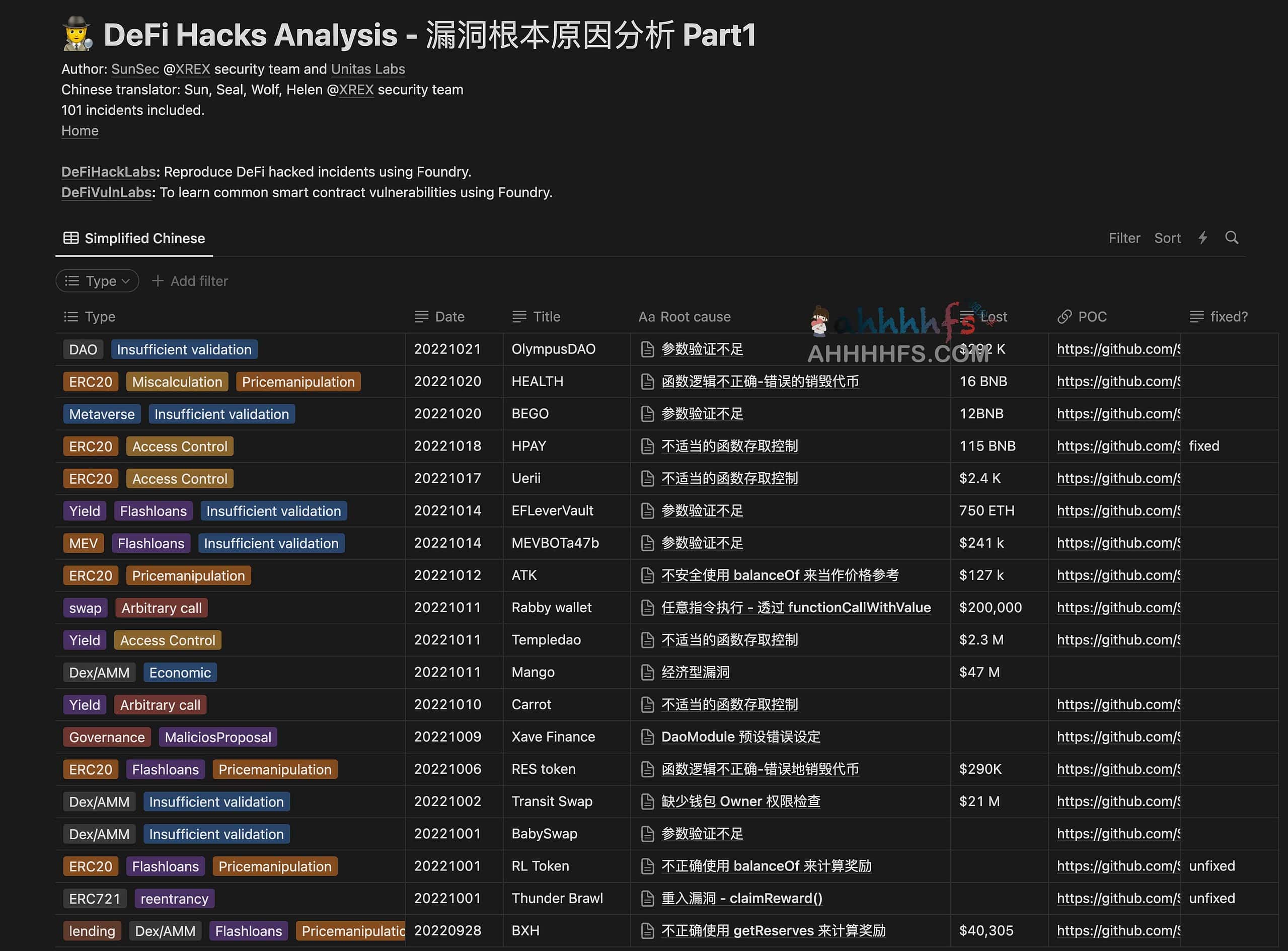 过去 DeFi 黑客事件的 101 个根本原因分析-Web3 Security