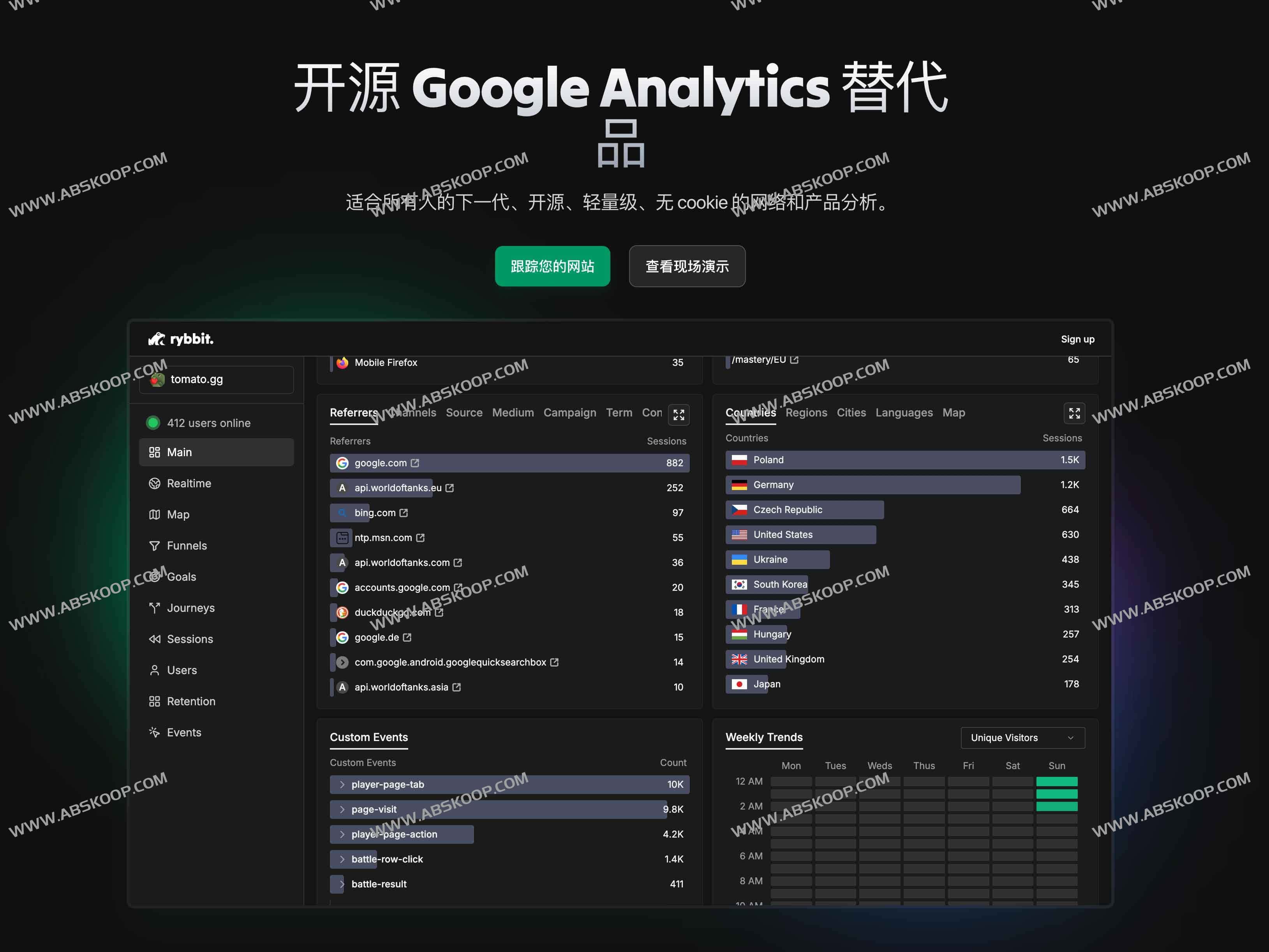 Rybbit：轻量开源无-Cookie-的网站和产品分析工具-Google-Analytics-替代品