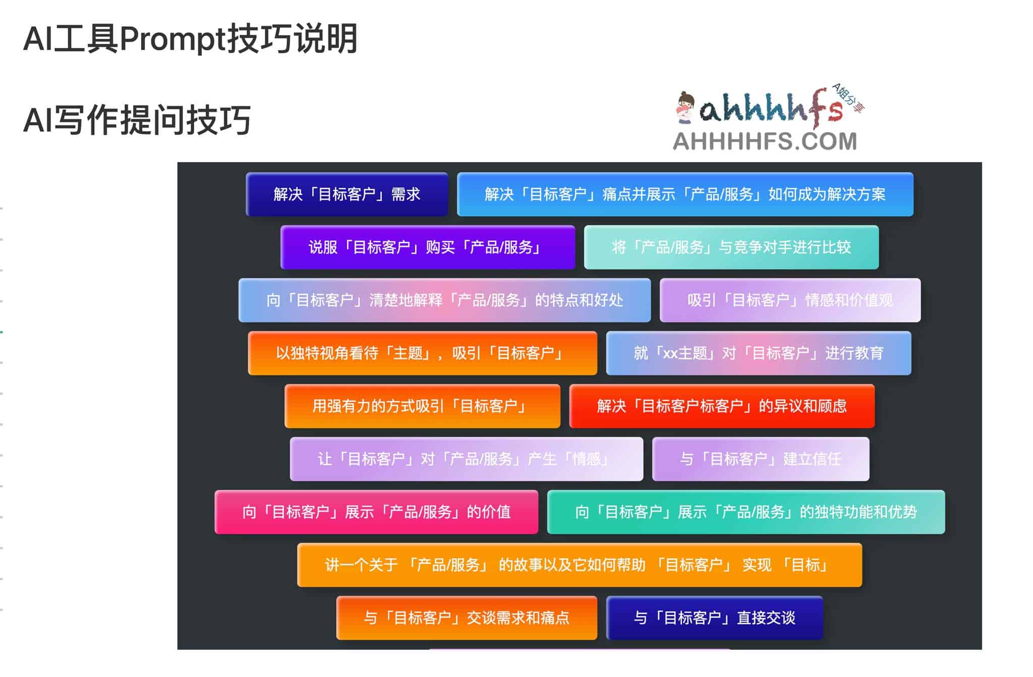 AI工具聚合+AI工具Prompt