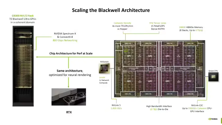 英伟达 RTX PRO 6000 演示同时跑 4 个《赛博朋克 2077》游戏插图