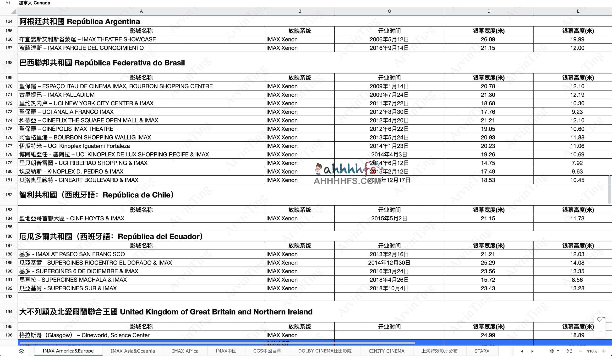 全球IMAX及其他系统影厅分布 实时更新-推荐收藏