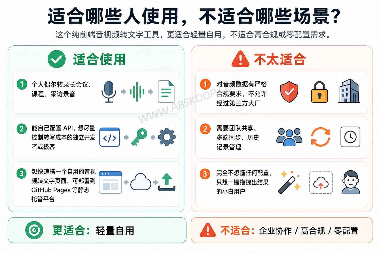 纯前端音视频转文字工具:浏览器自动分段,基于讯飞 API 识别长音频 4 纯前端音视频转文字工具:浏览器自动分段,基于讯飞 API 识别长音频