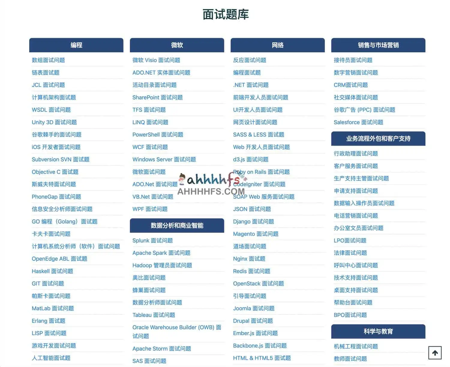 各行业热门面试问题和答案-Career Guru99