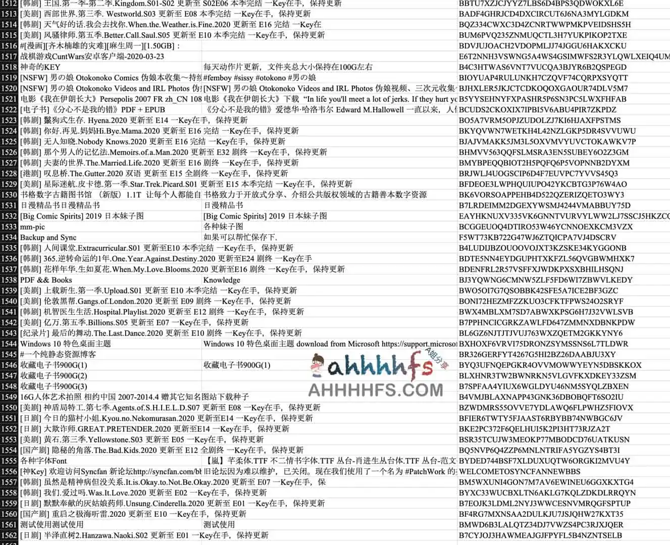 Resilio Sync 神key密钥集合