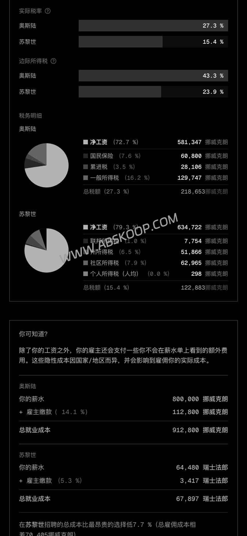 2026-跨国家税后工资对比工具：Howmuch.tax-一键算税后到手