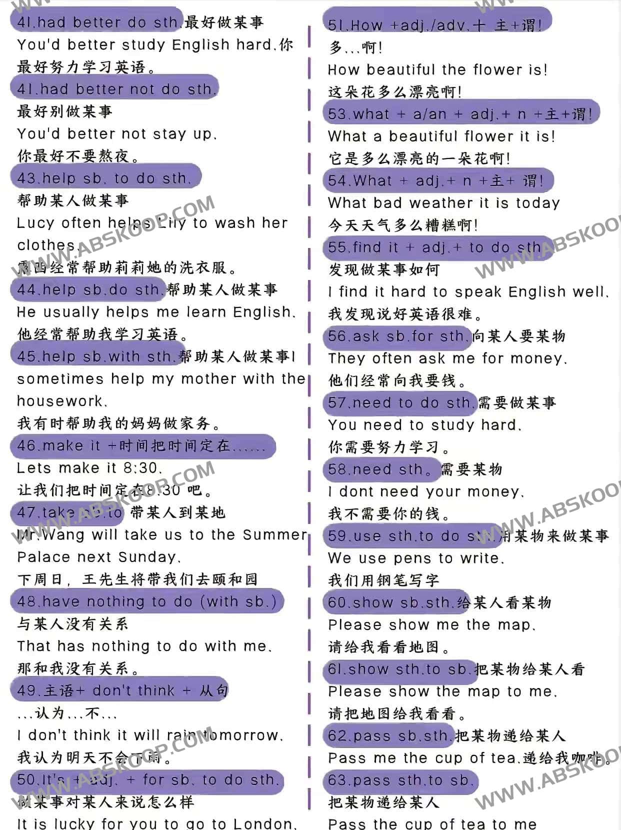100个英语语法公式