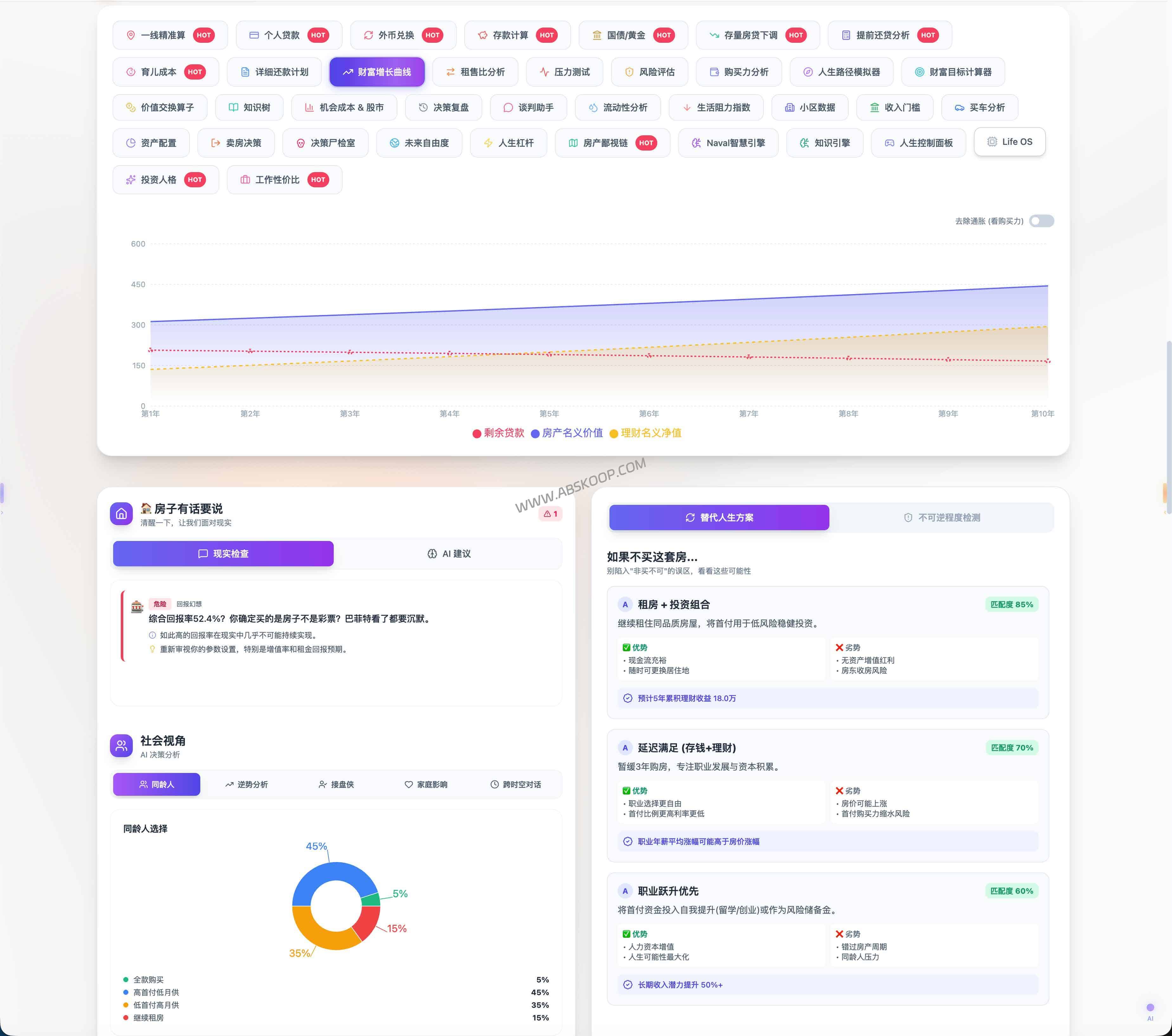 2026房贷决策计算器：LPR利率、NPV机会成本与资产风控深度分析