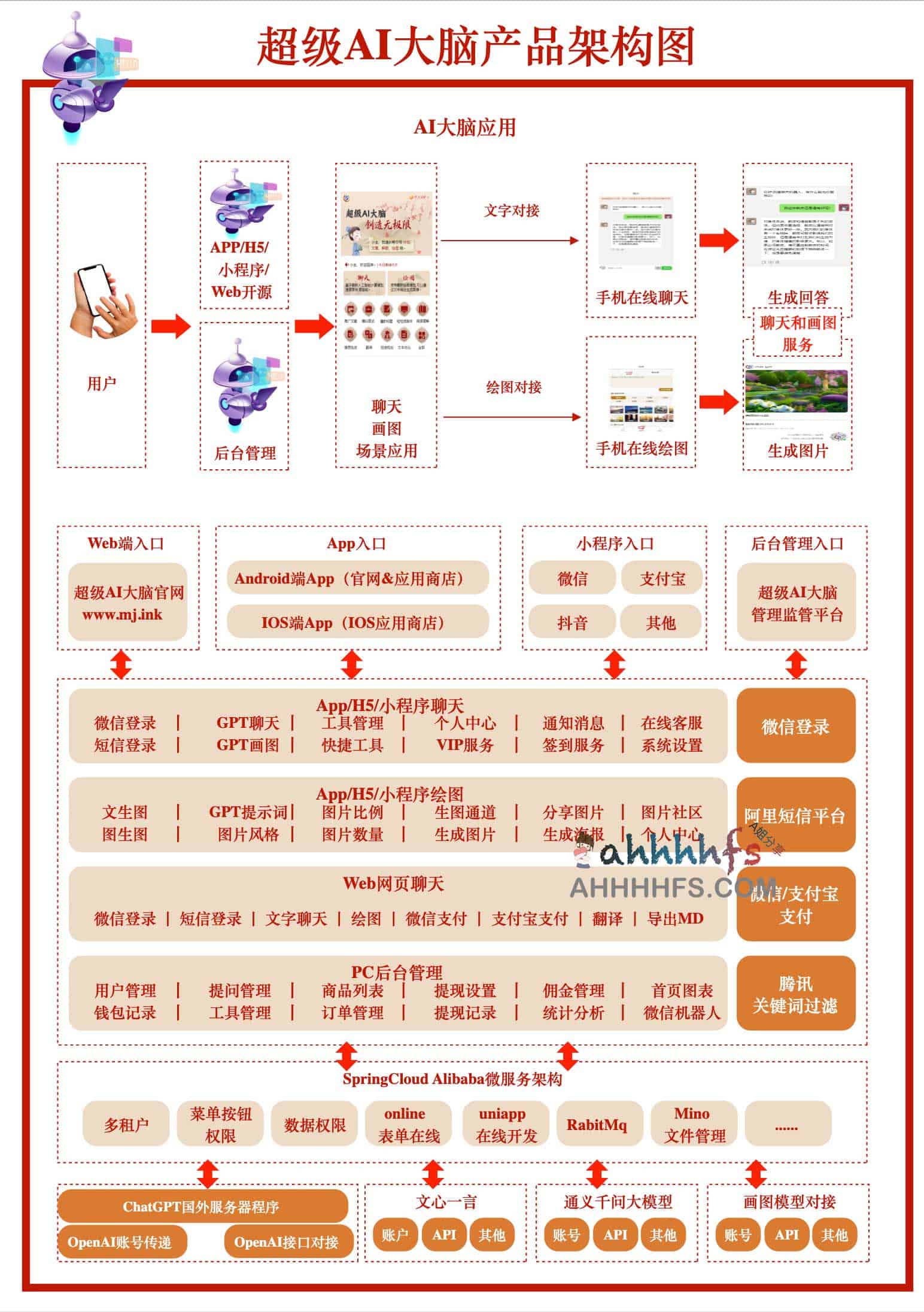 开源AI工具箱 支持机器人聊天和AI绘画等-超级AI大脑