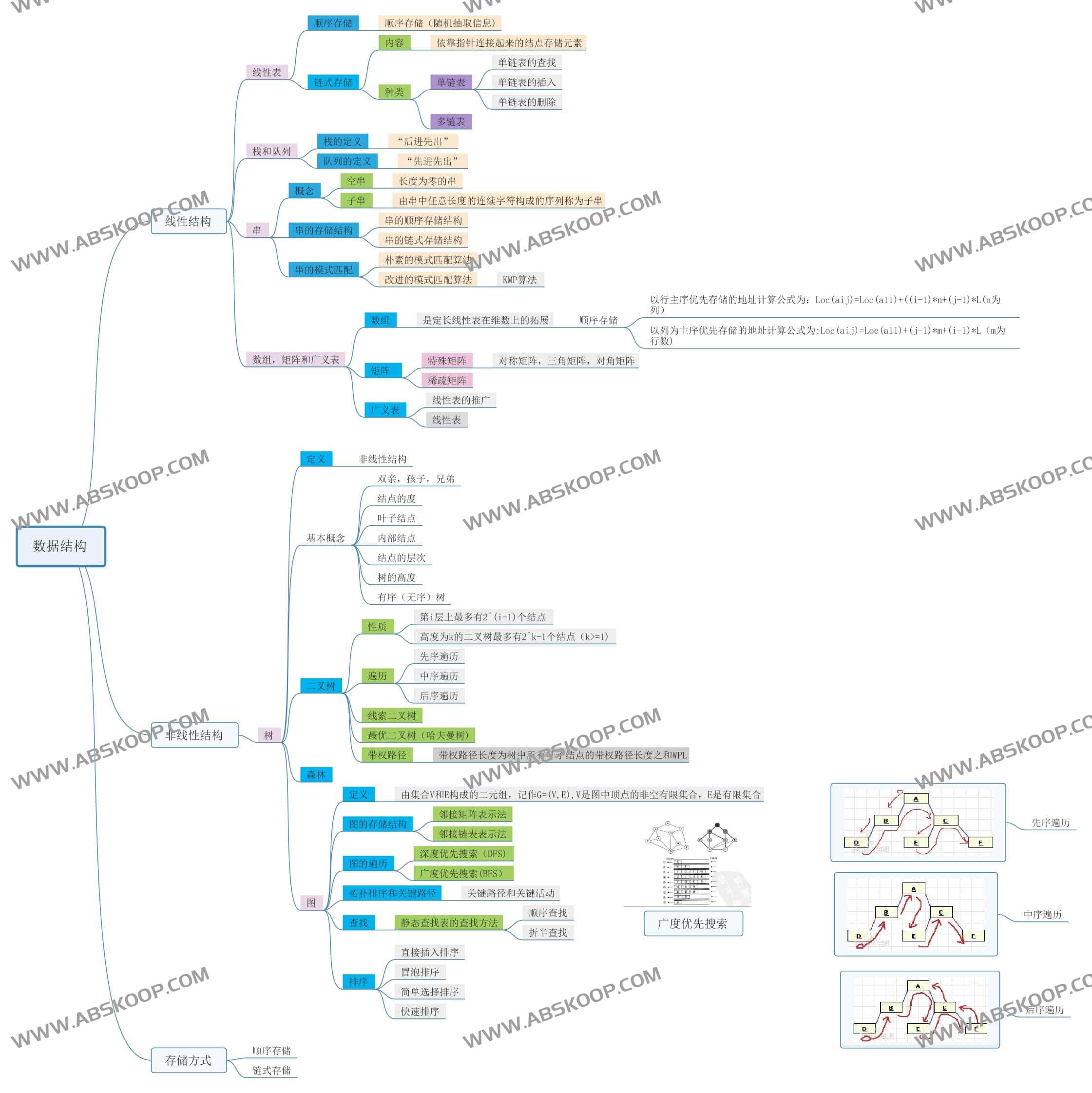 考研考证各学科各专业思维导图汇总（超全）