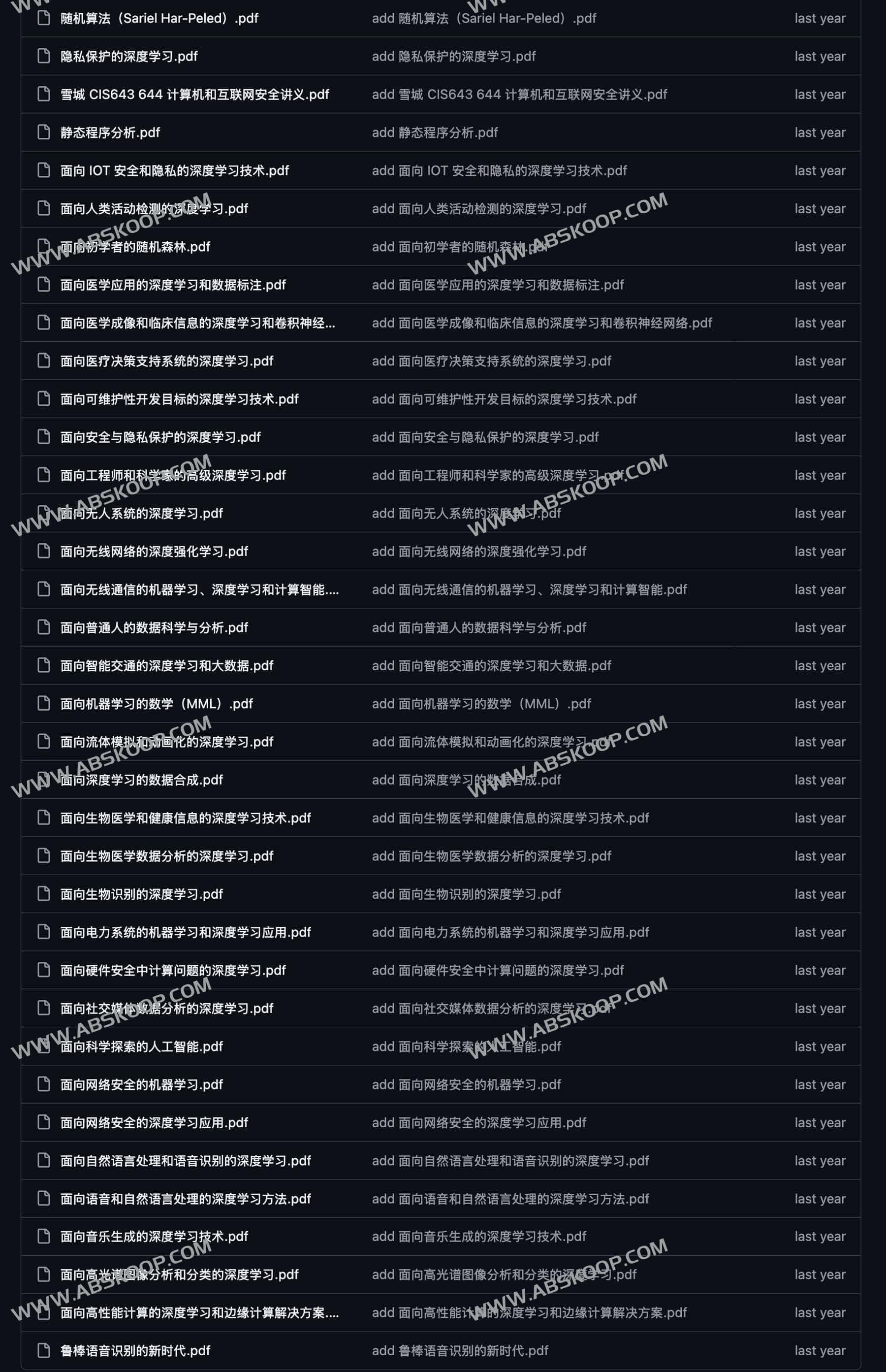 学术资源中文翻译PDF合集：gpt-translated-pdf-zh