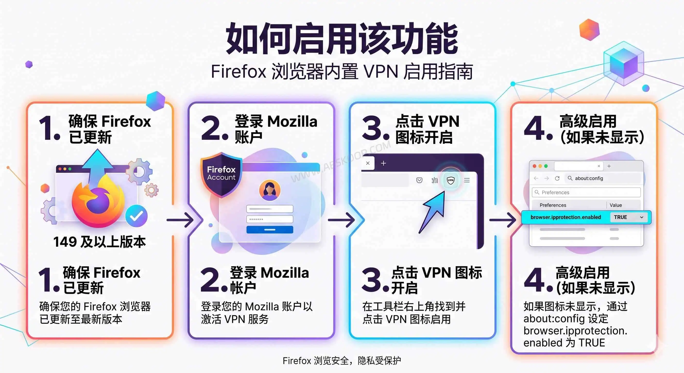 Firefox 内置 VPN 开启步骤示意图