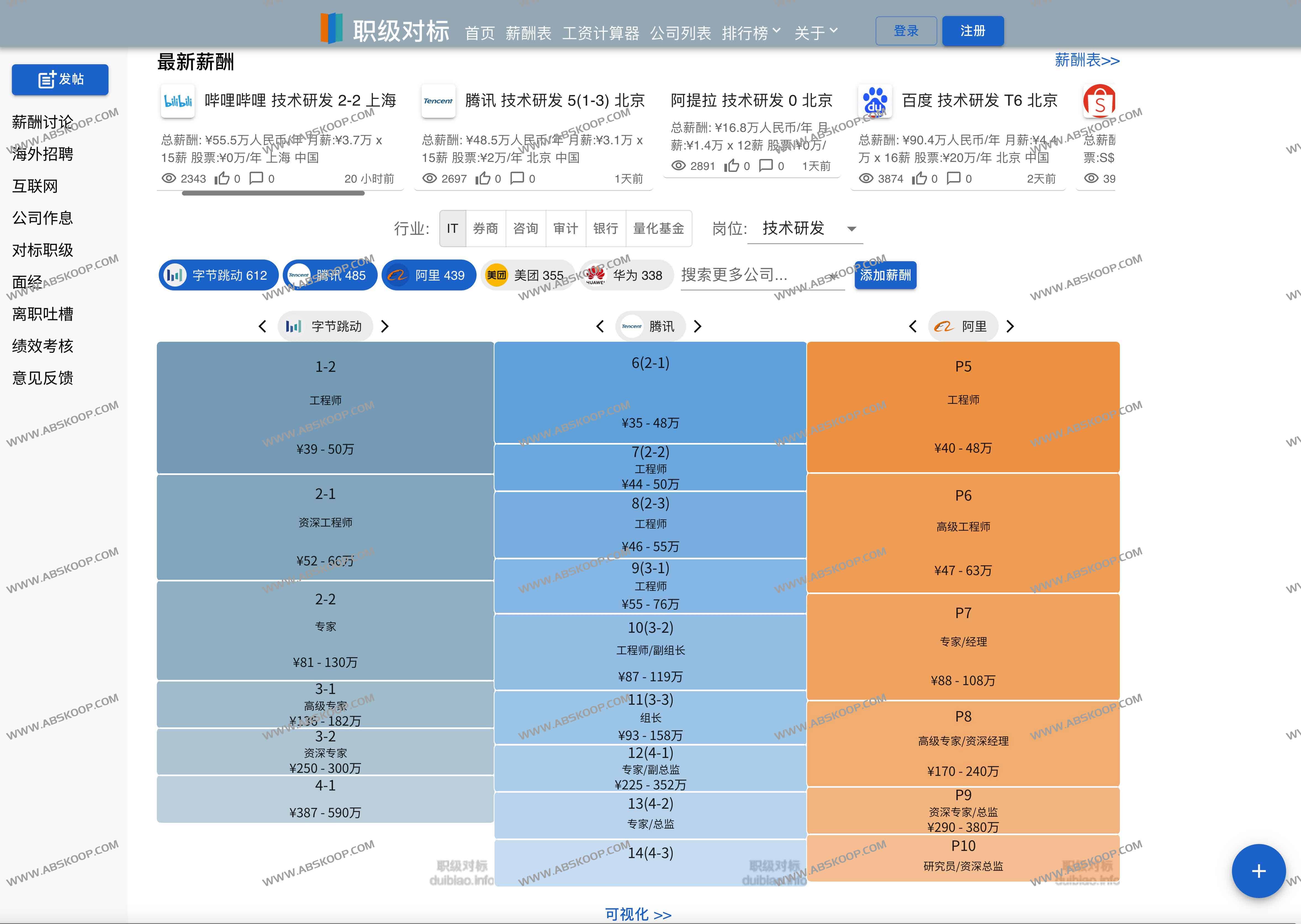 职级对标-提高薪酬职级透明度 互联网大厂薪酬分享