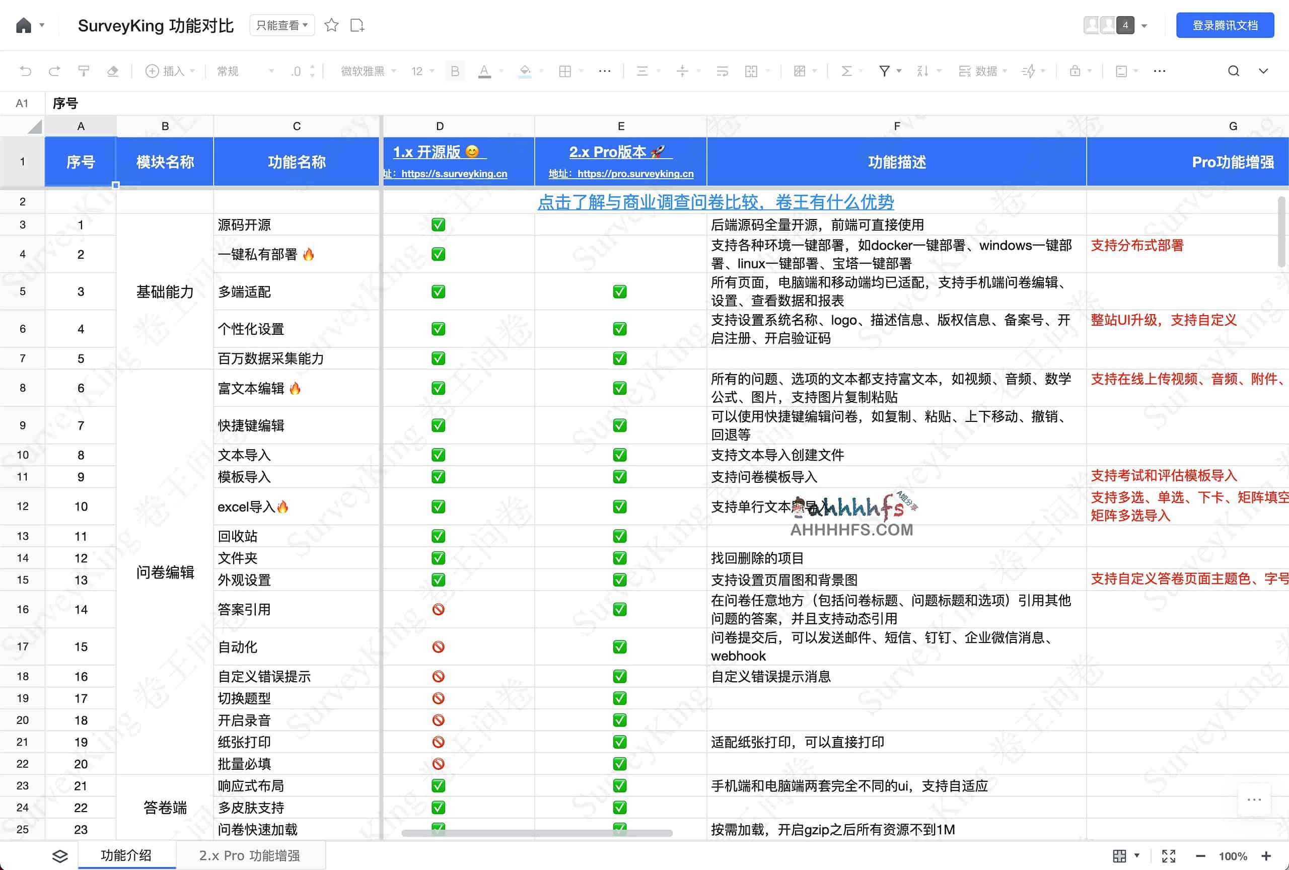 功能最强大的开源调查问卷系统和考试系统-卷王