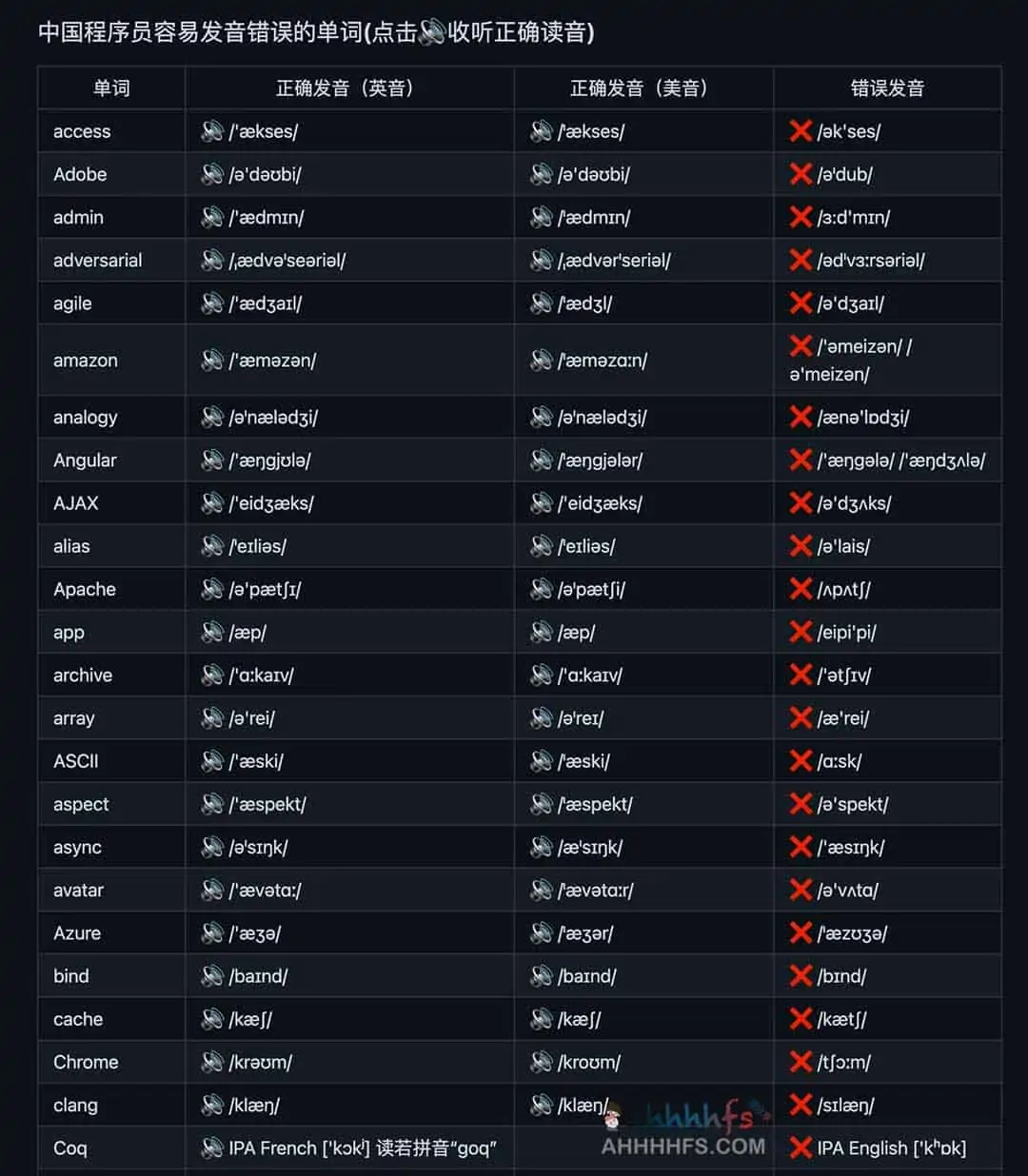 中国程序员容易发音错误的单词