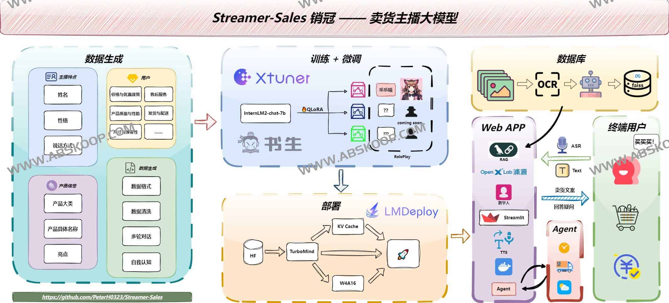 Streamer Sales-卖货主播大模型 支持数字人解说