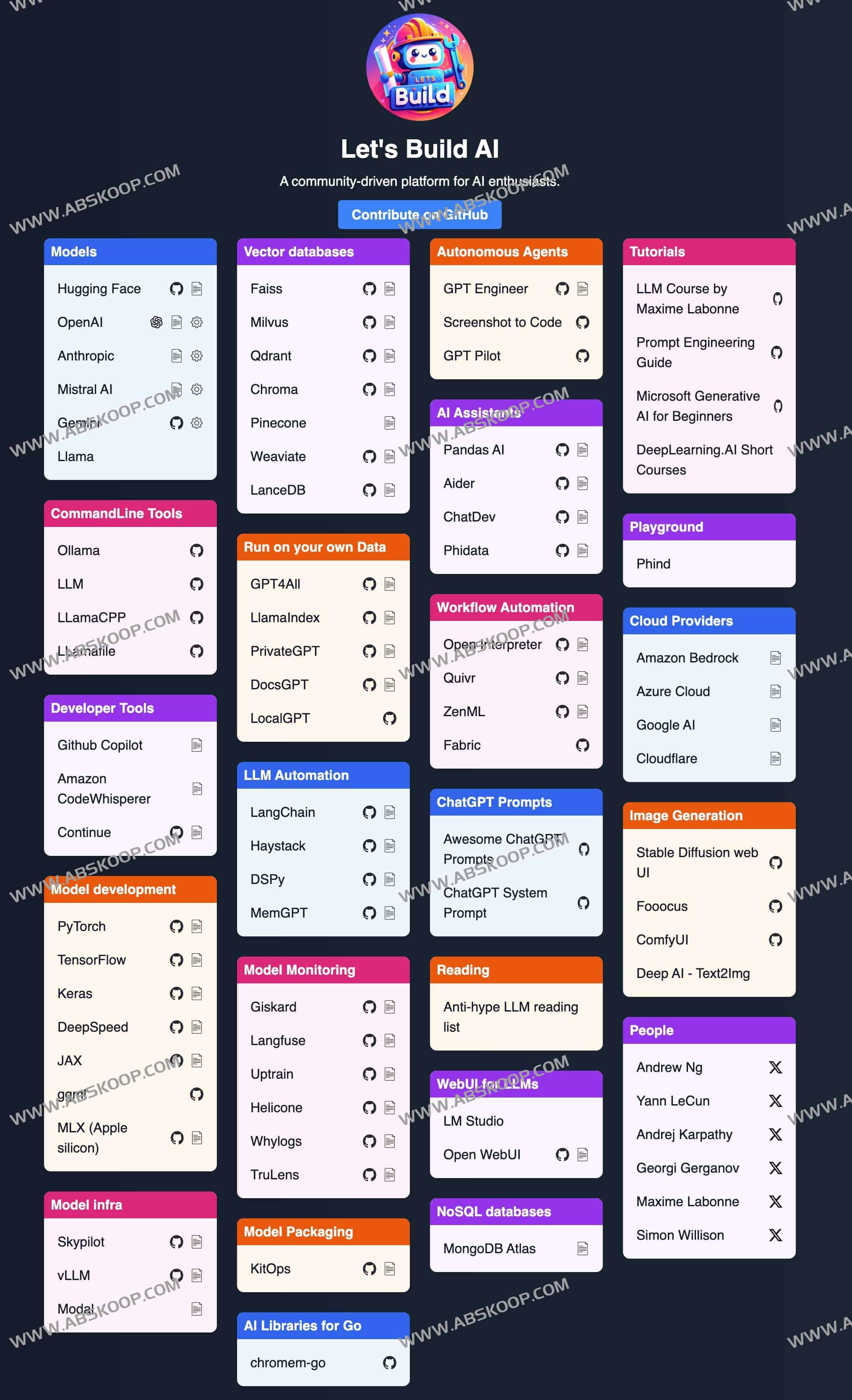 Let's Build AI- 实用AI导航网站