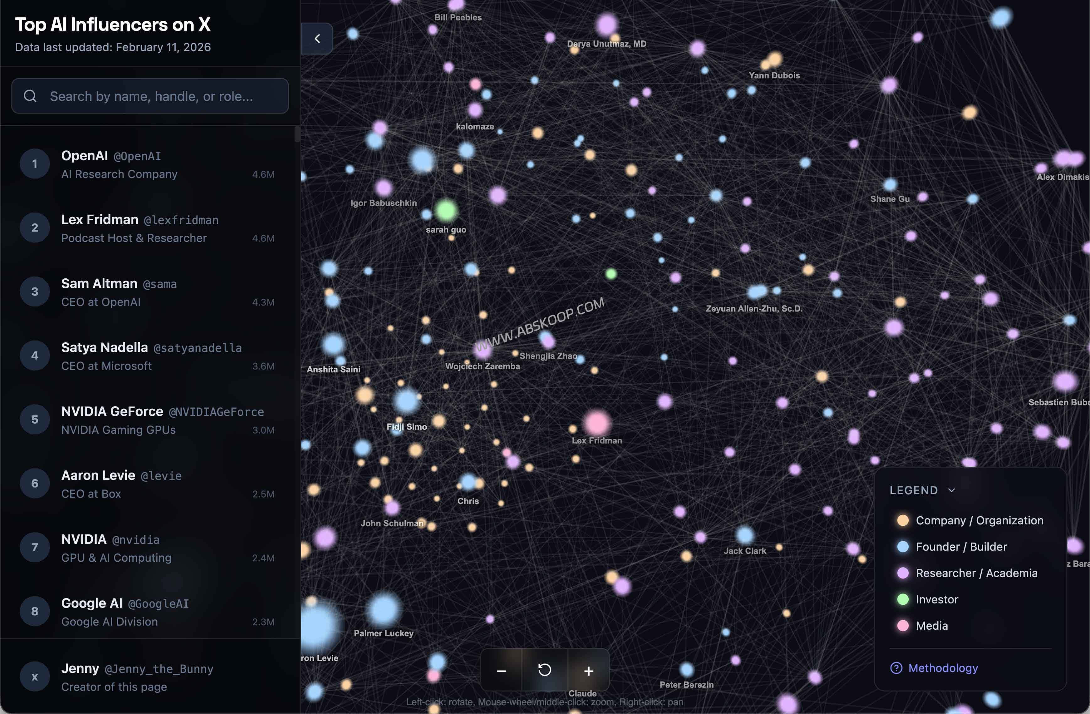 2026 AI X 账号目录：300+ 创始人/研究员/投资人/媒体（可筛选搜索）