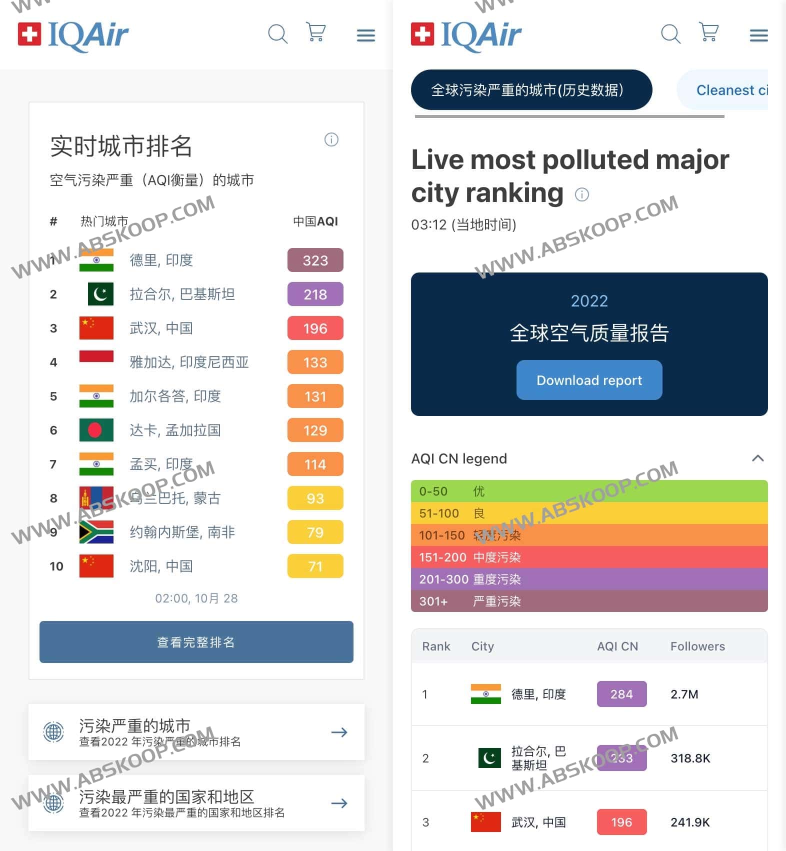 IQAir-全球实时空气质量指数查询工具 空气指数排名