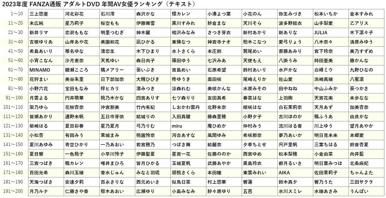 2023日本老师排行榜 销量榜