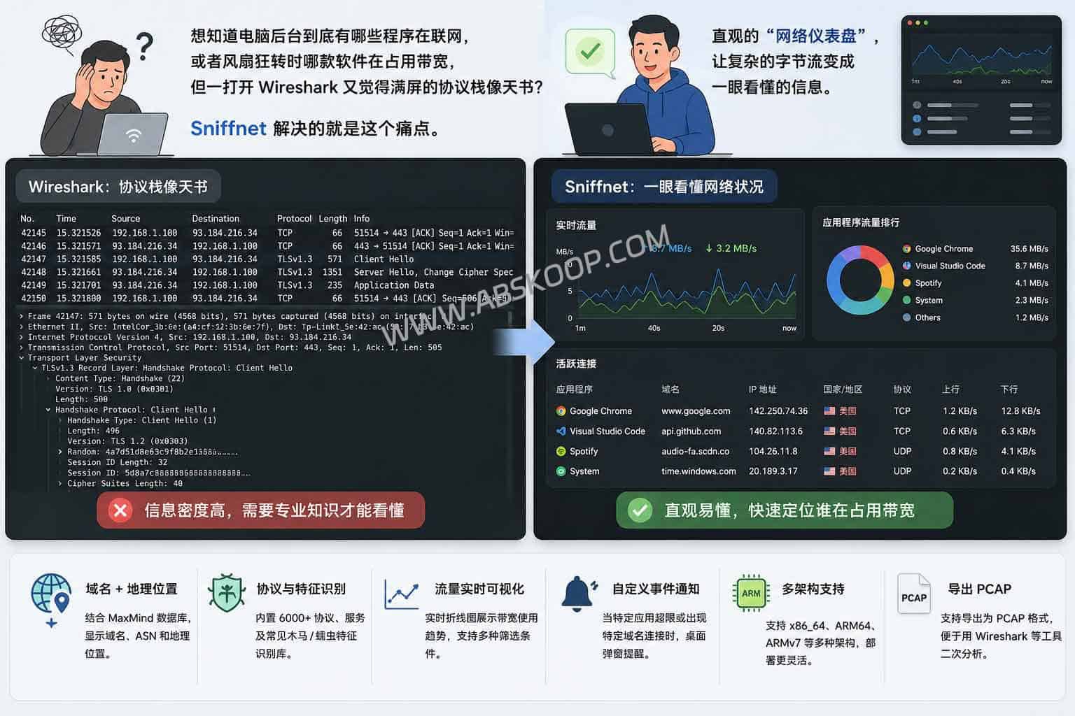Sniffnet：开源网络流量监控工具，Wireshark 之外的轻量选择