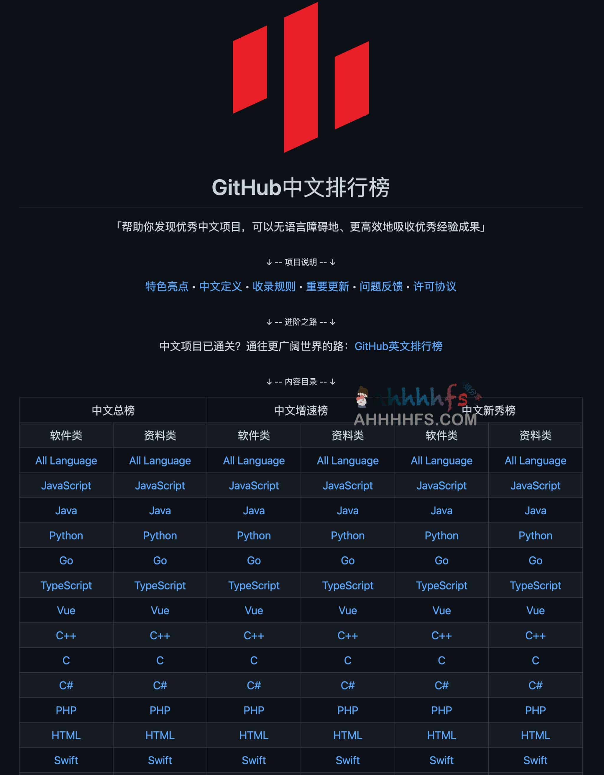 GitHub中文排行榜 帮助你发现优秀中文项目