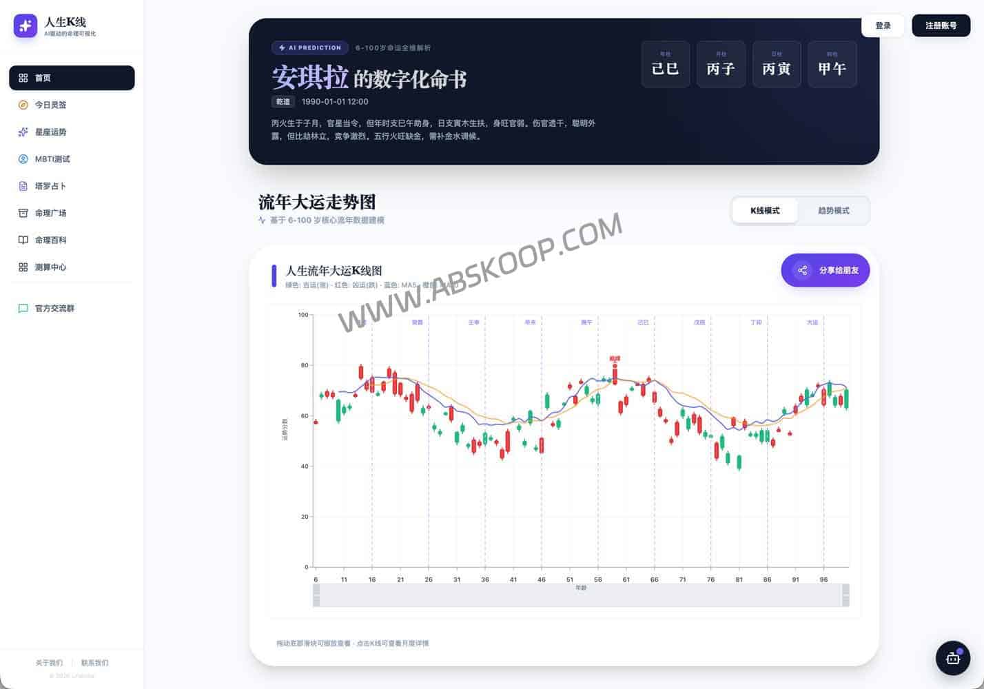 人生K线：免费AI八字命理运势K线图，一键量化你的一生走势