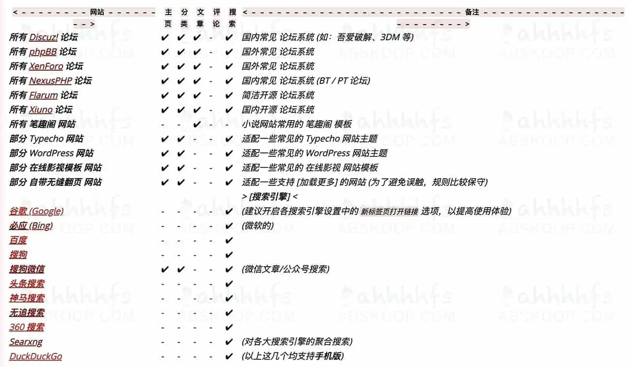 自动无缝翻页神器 支持600+网站