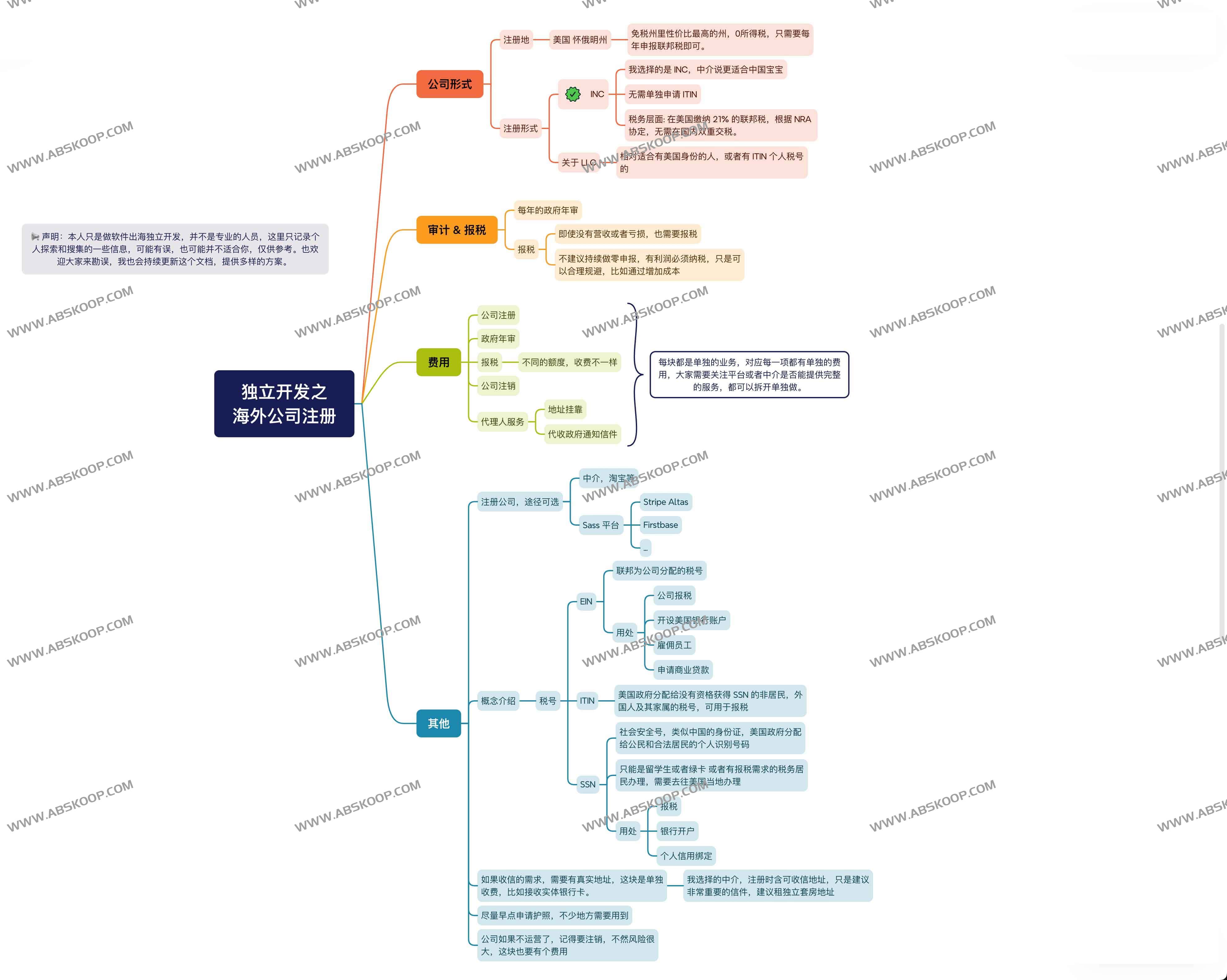 独立开发者之海外公司注册