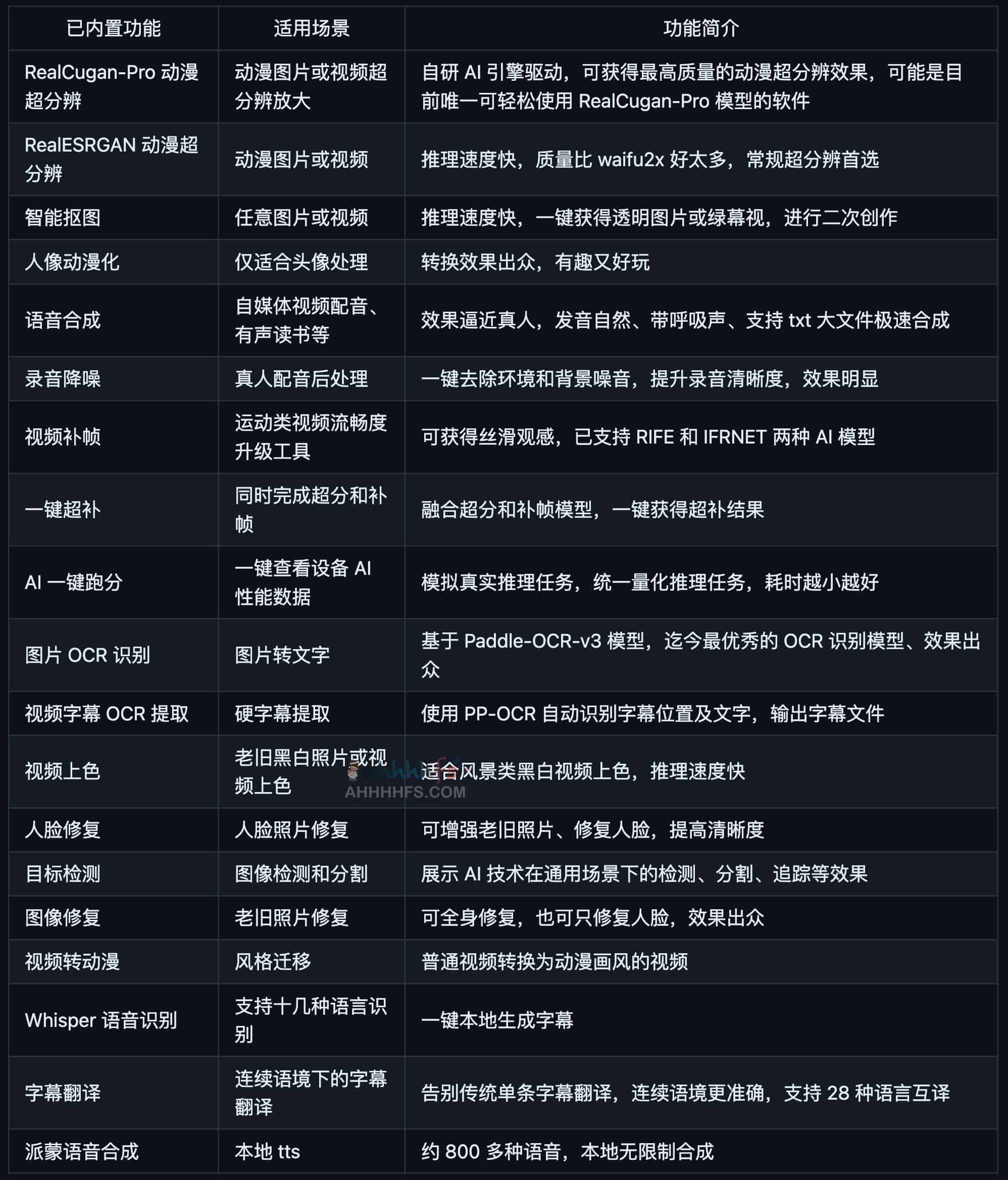 功能强大的AI桌面APP工具箱-小白兔AI（Paper2GUI ）