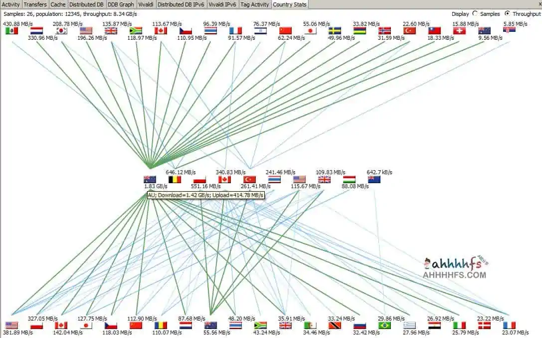 功能丰富 跨平台 开源BT种子客户端-BiglyBT