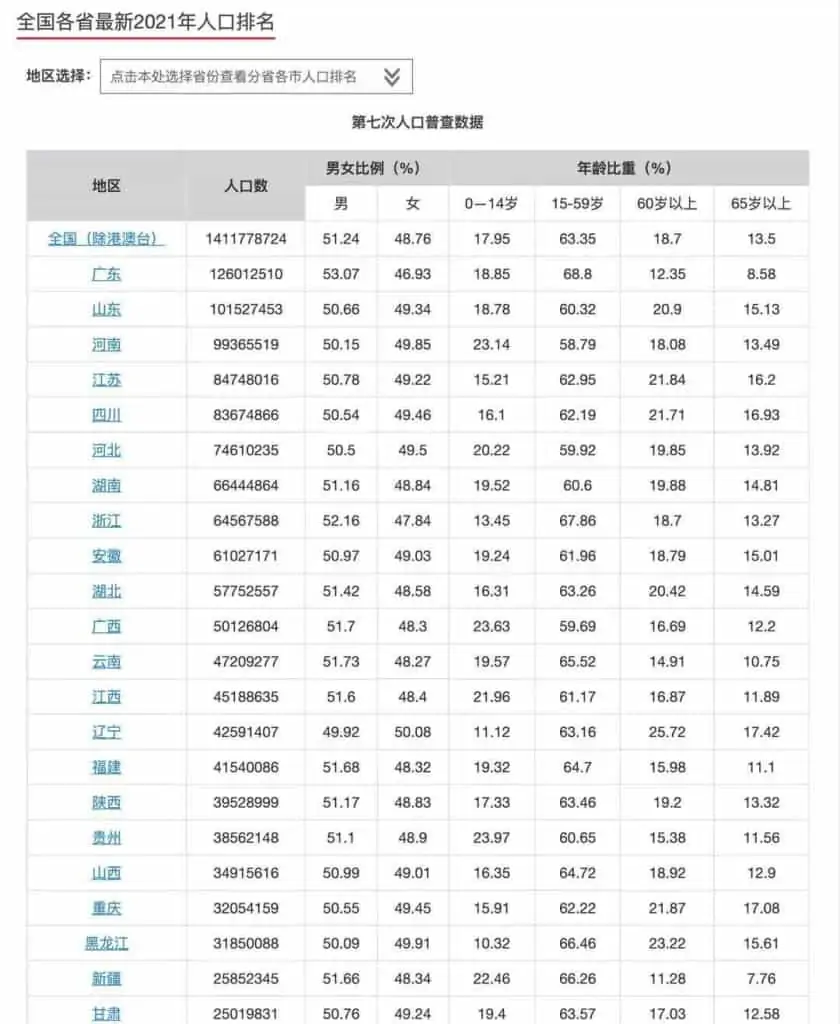 1634703424 ab91e465385ed87 | 红黑人口库-世界人口排名｜网站