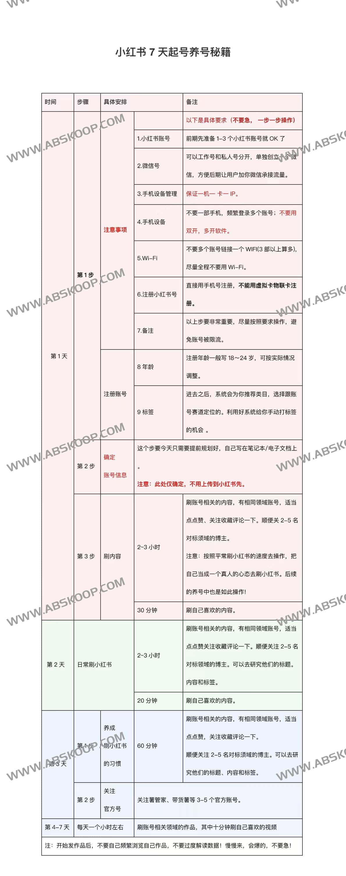 小红书7天起号养号秘籍