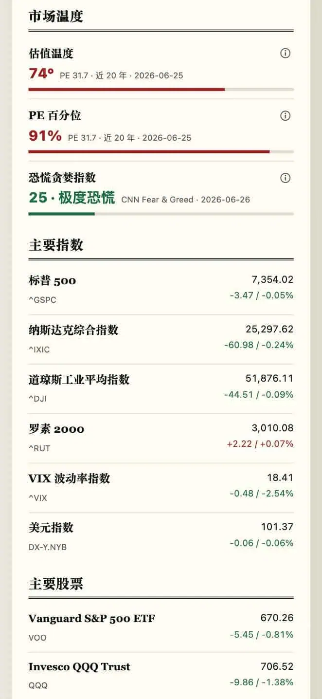 FiNews 美股盘后总结的市场数据分类