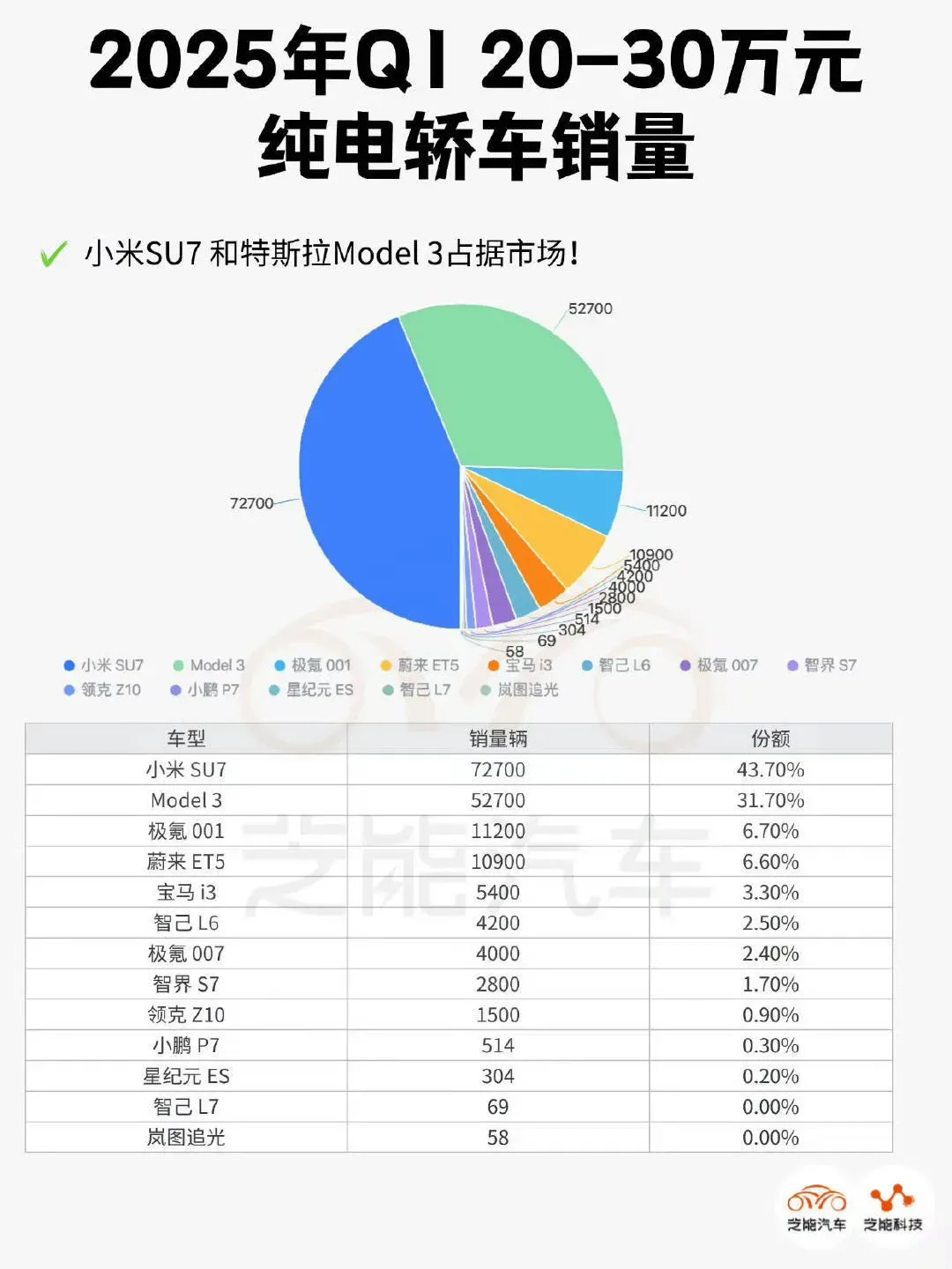 网友这些操作,成功把雷军搞“破防”了..插图11 网友这些操作,成功把雷军搞“破防”了..插图11