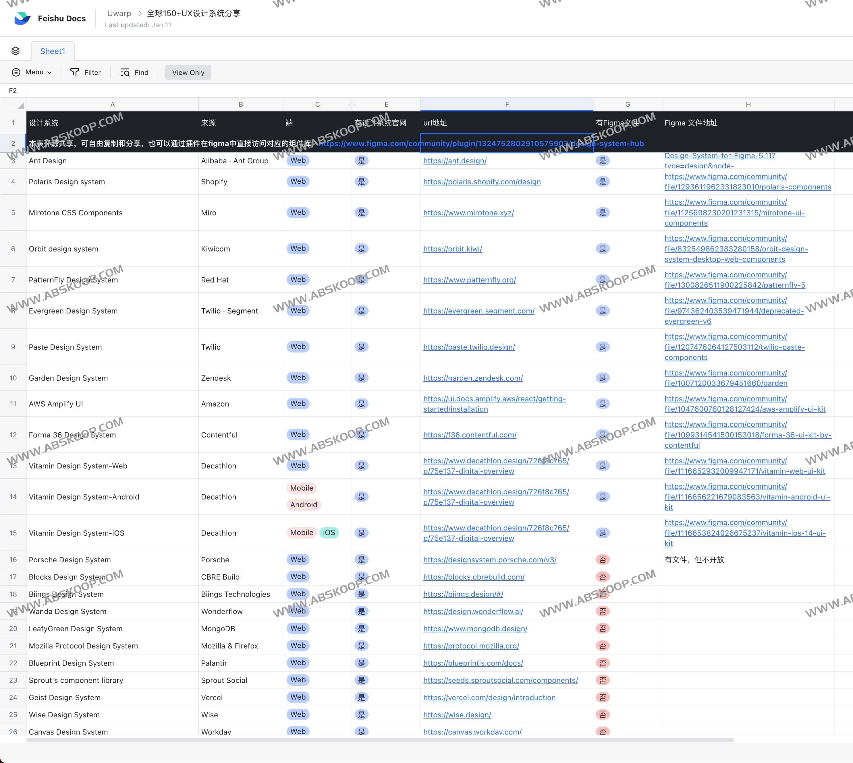 全球150+UX设计系统分享-150+ UX Design Systems
