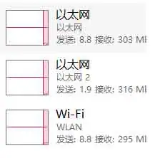 HypoMux:Windows 多网卡带宽叠加工具,利用 Wi-Fi 与网线提升多连接下载速度 Windows 任务管理器显示多个网络接口吞吐情况,展示多网卡同时工作状态